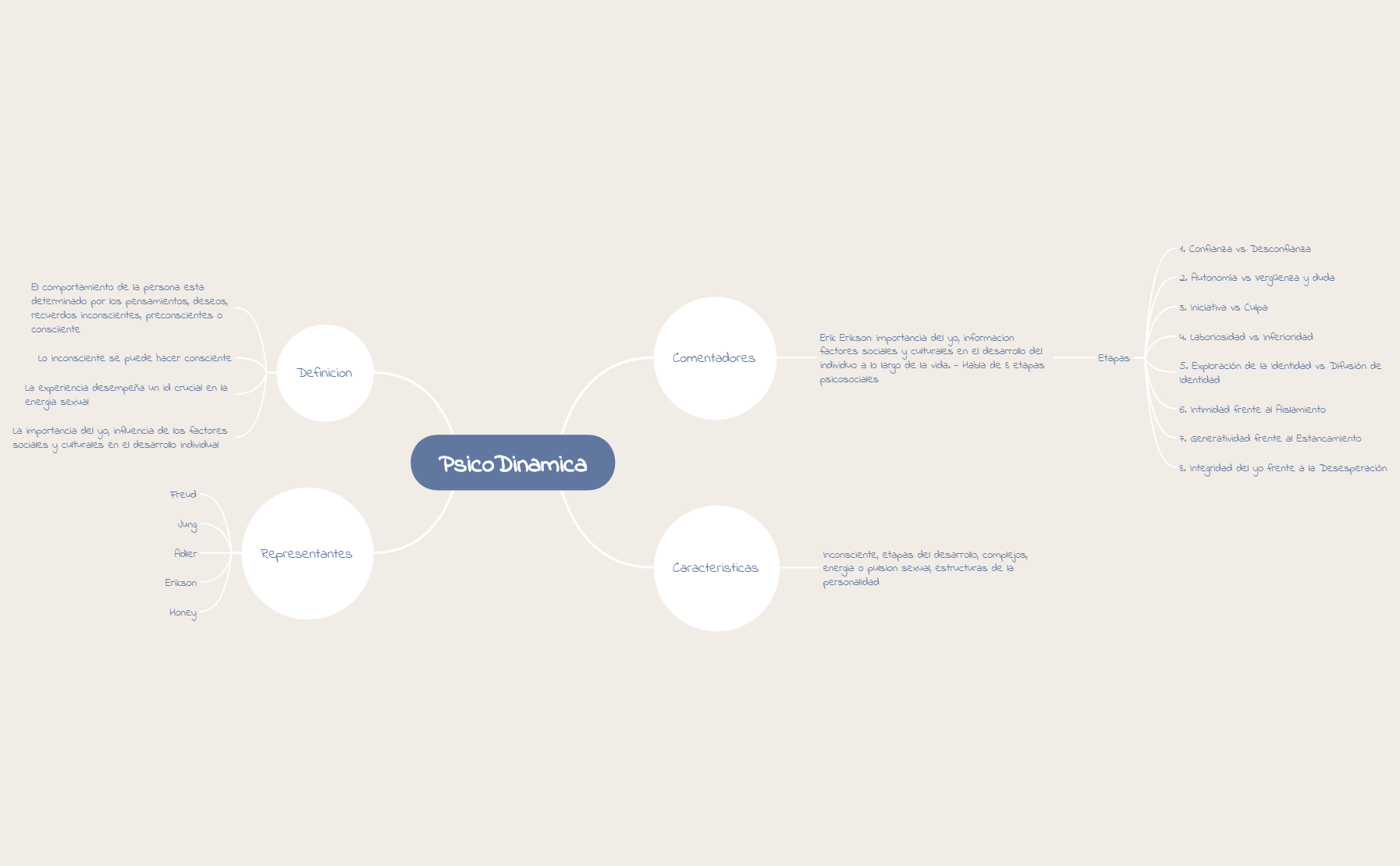 Thumbnail of mind map