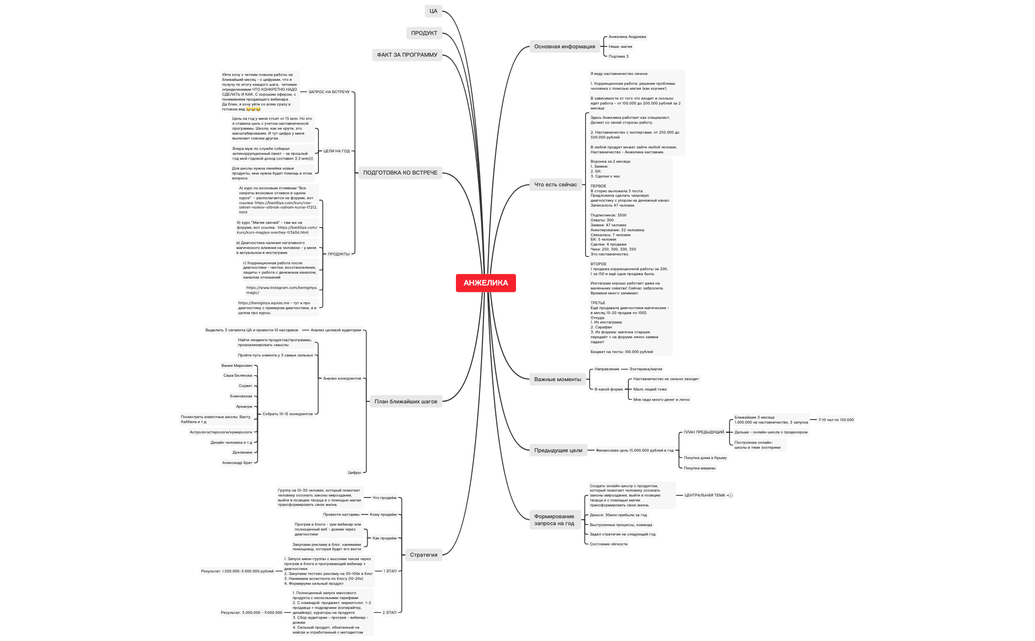 Thumbnail of mind map