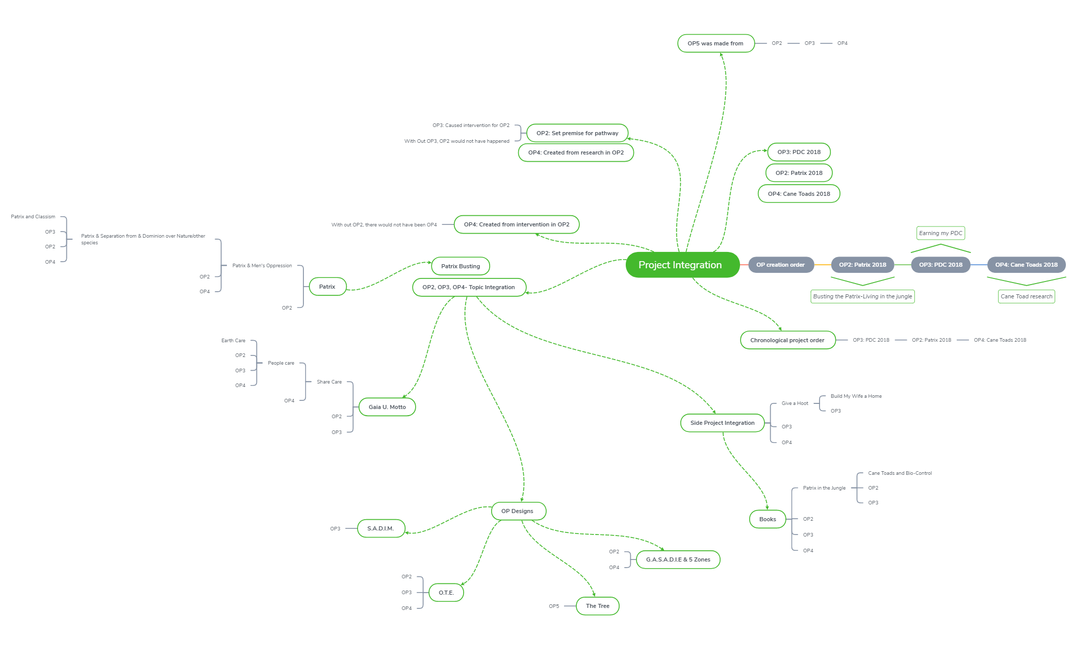 Thumbnail of mind map