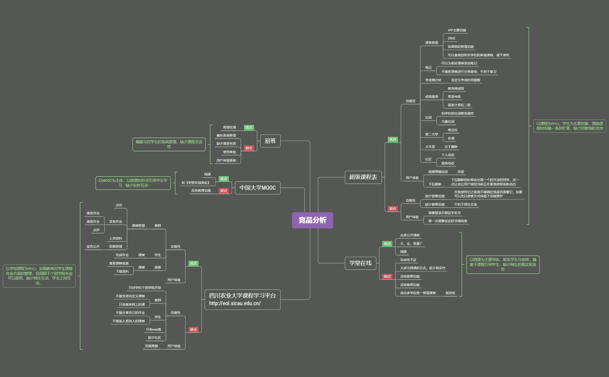 课程类APP竞品分析