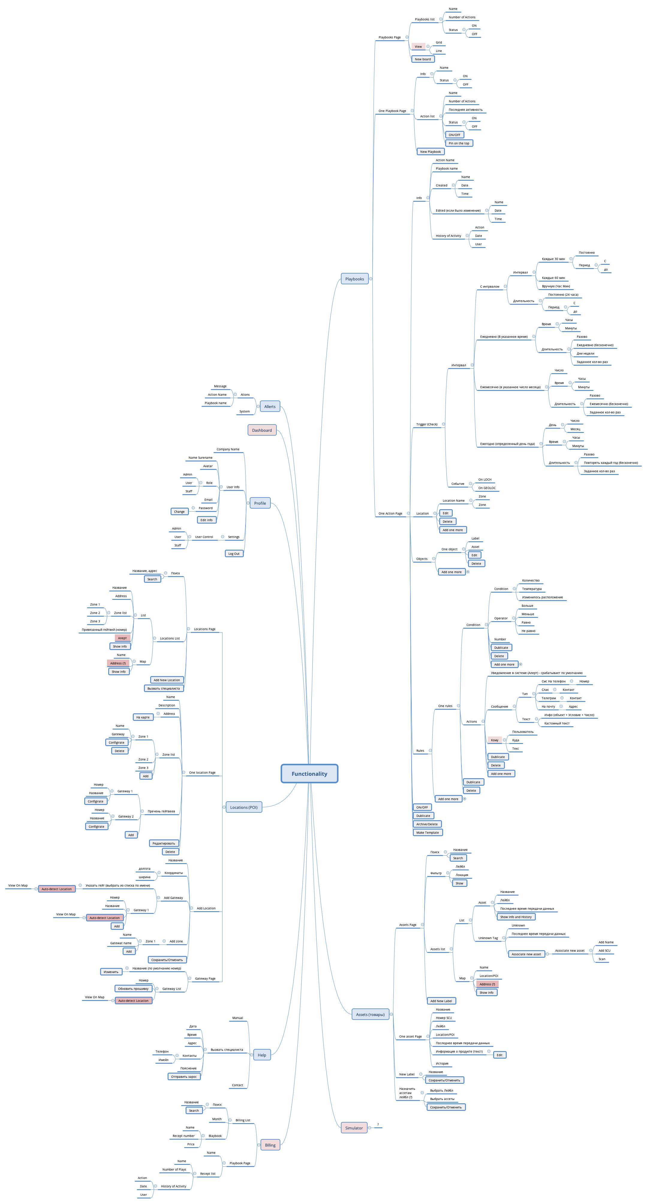 Thumbnail of mind map