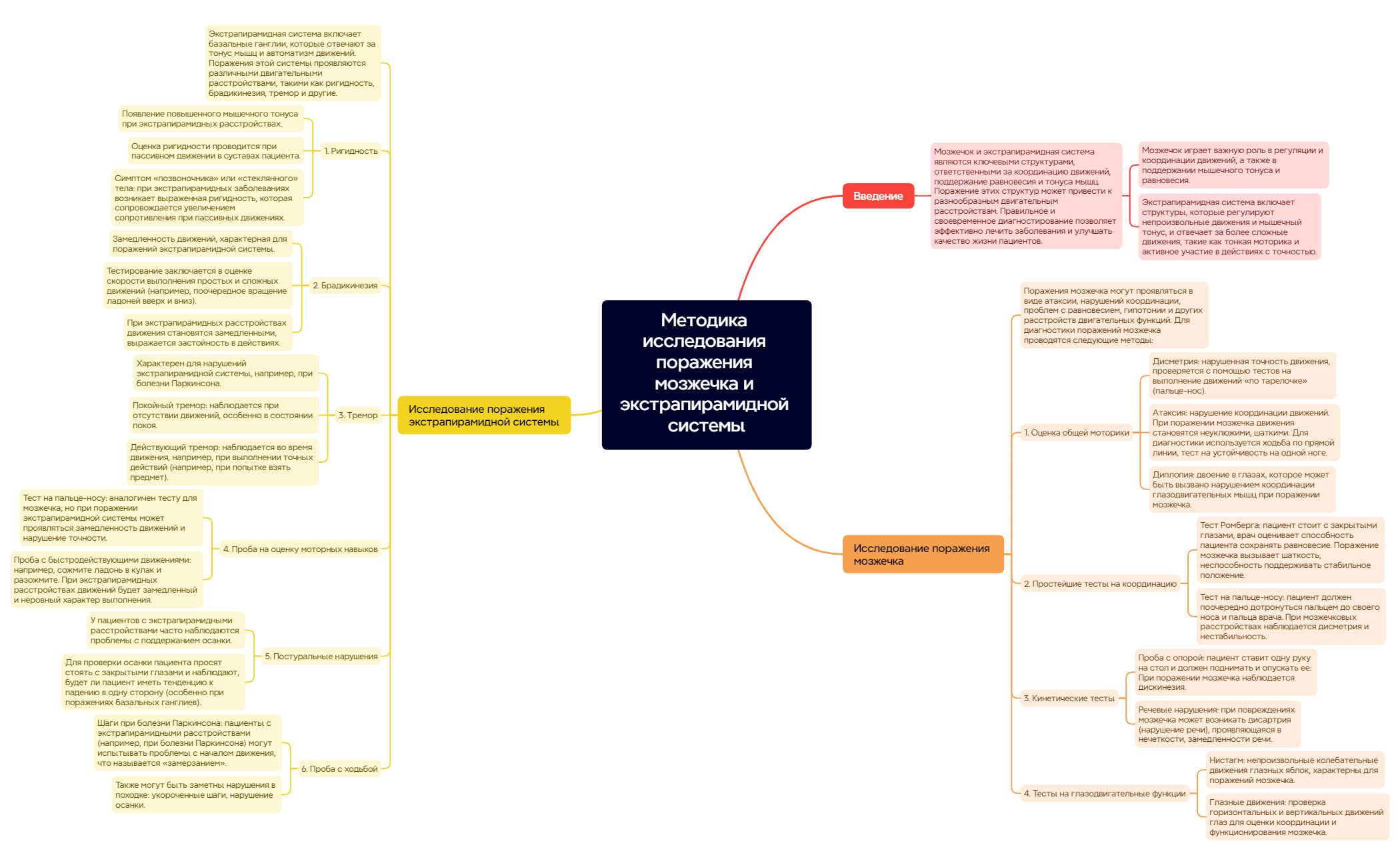 Thumbnail of mind map