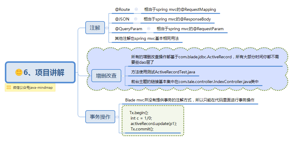  思维导图的缩略图