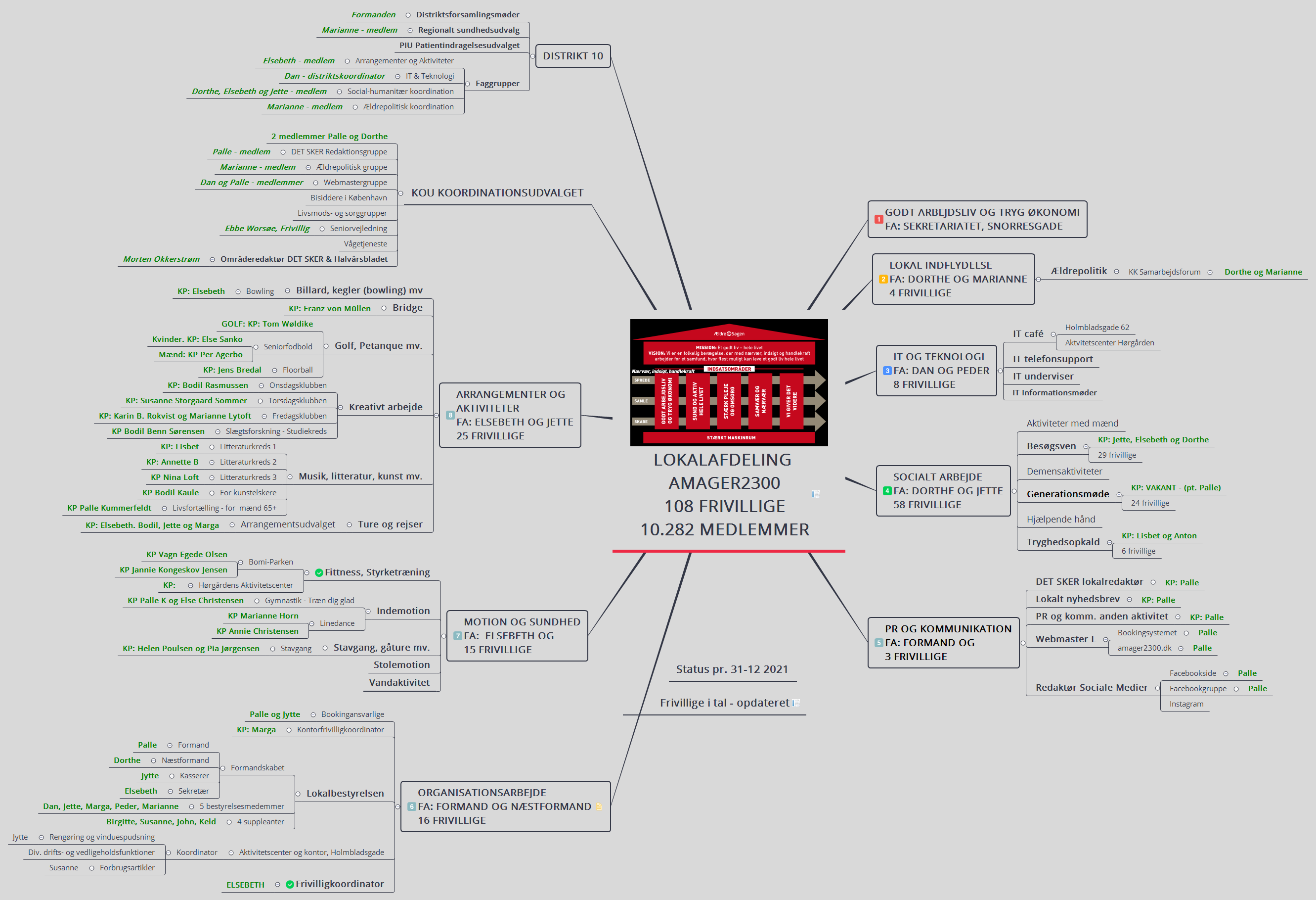 Thumbnail of mind map