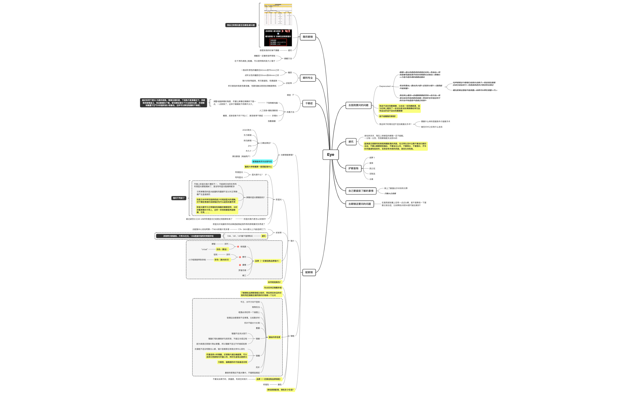 Thumbnail of mind map