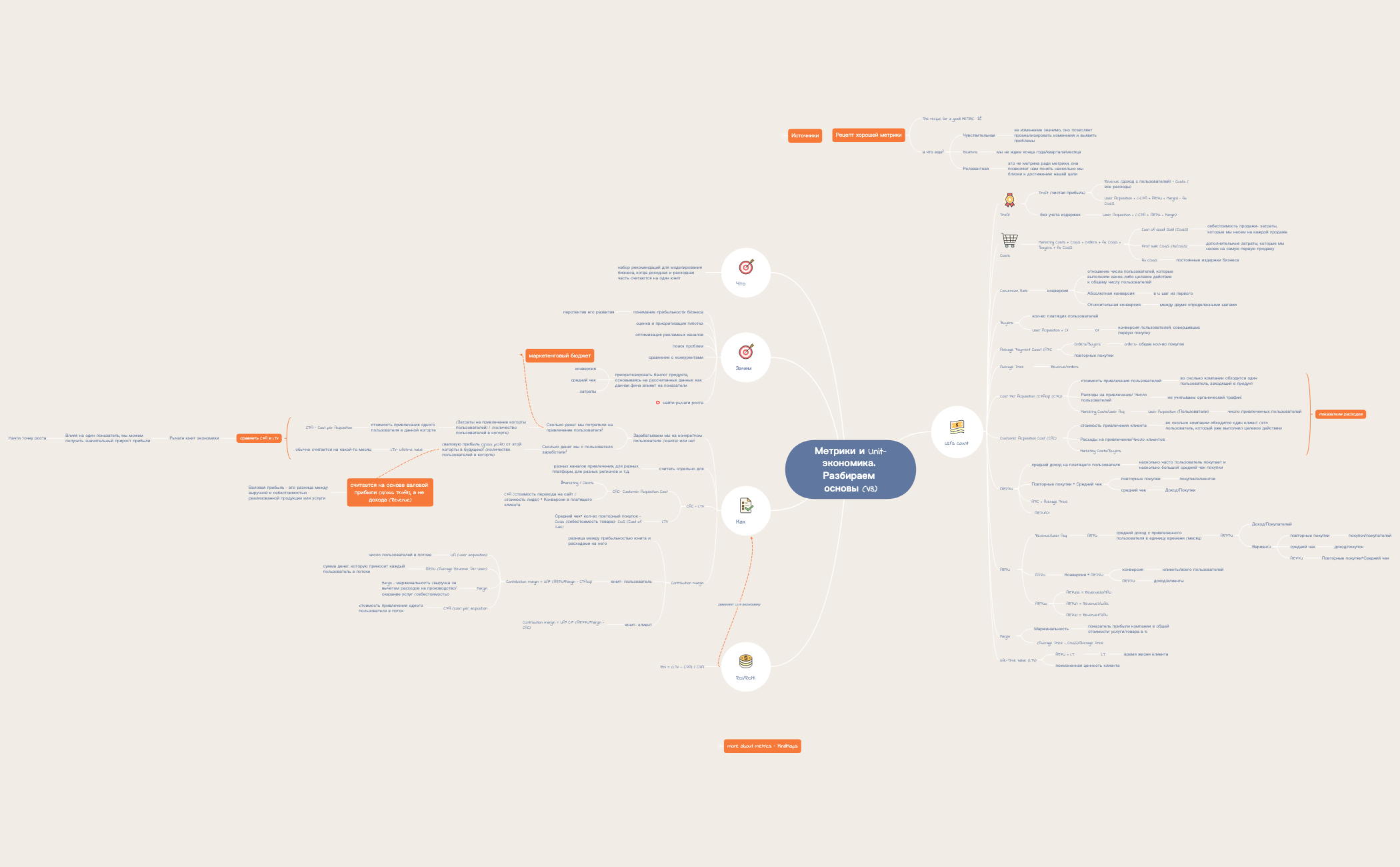 Thumbnail of mind map