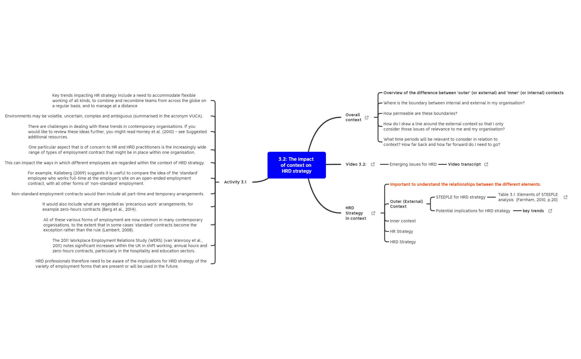 Thumbnail of mind map