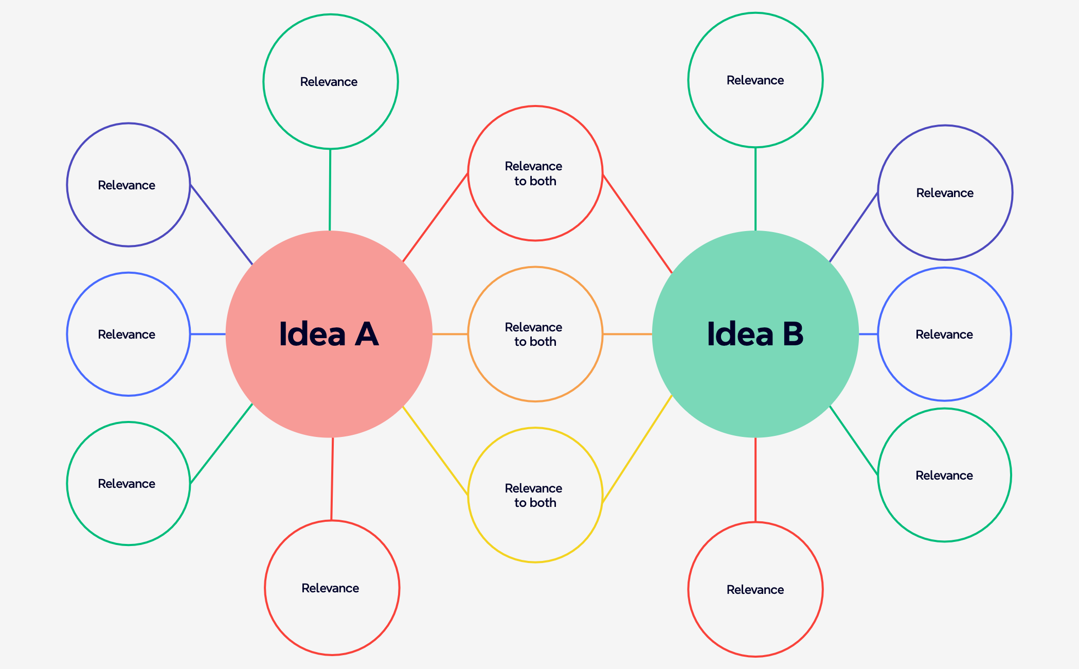 Thumbnail of mind map
