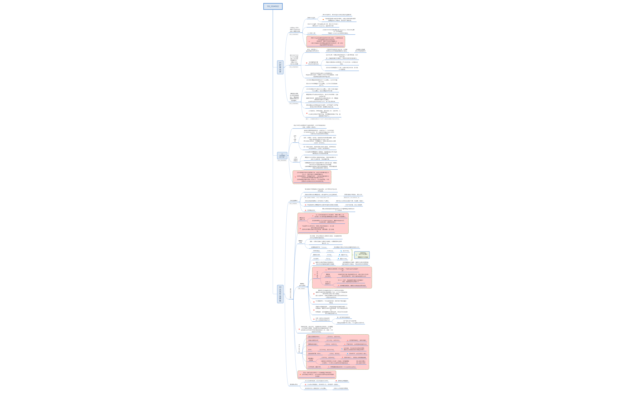 Thumbnail of mind map