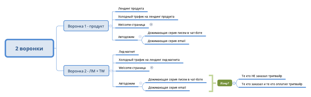 Thumbnail of mind map