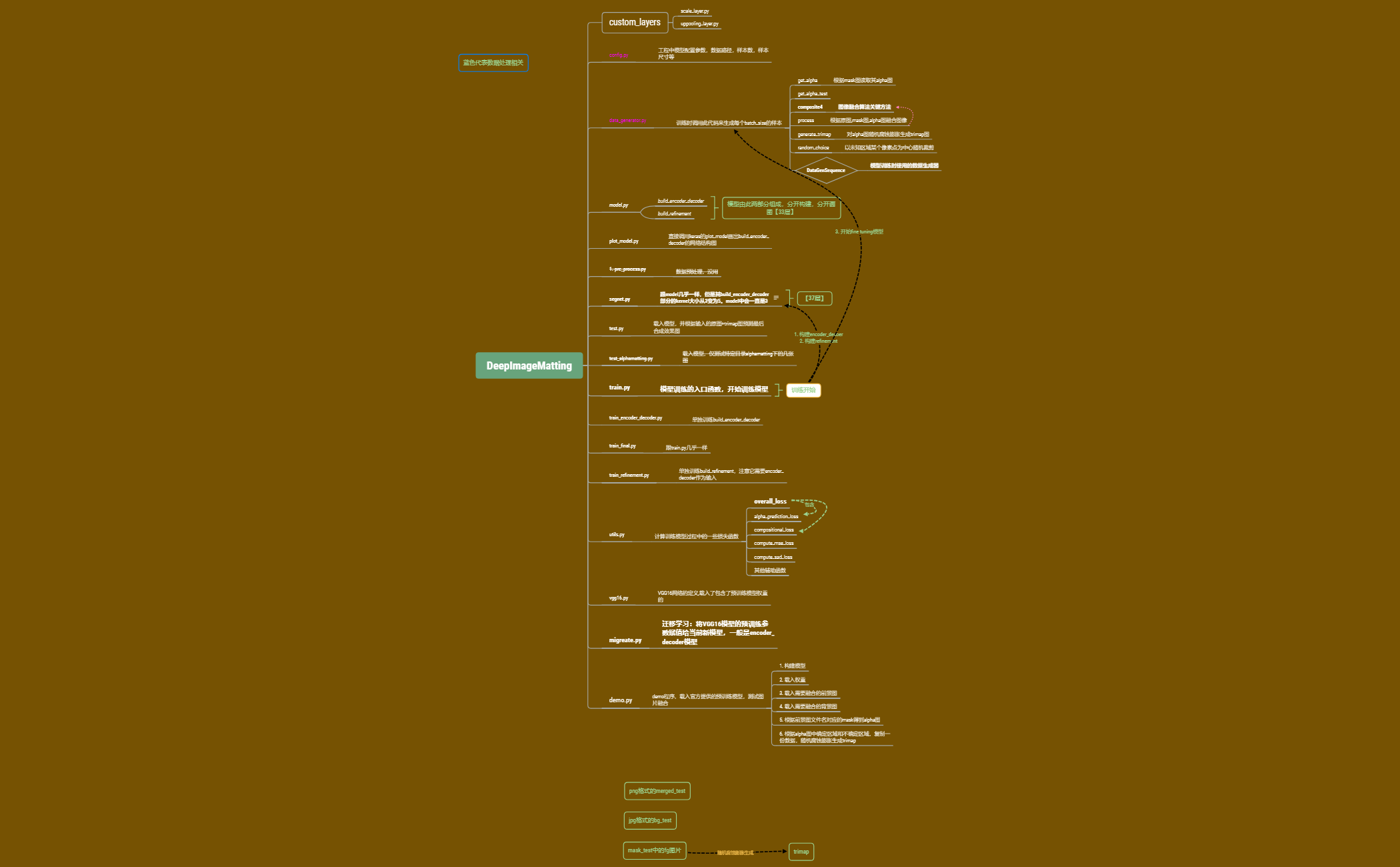 Thumbnail of mind map