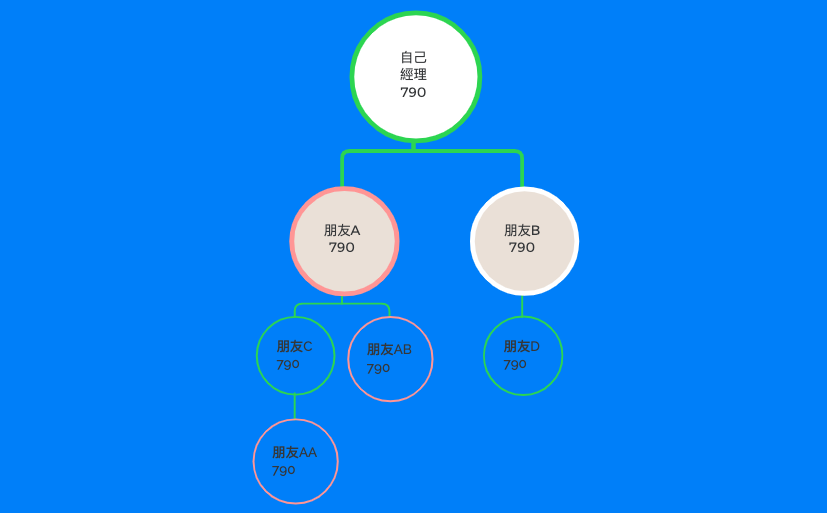 Thumbnail of mind map