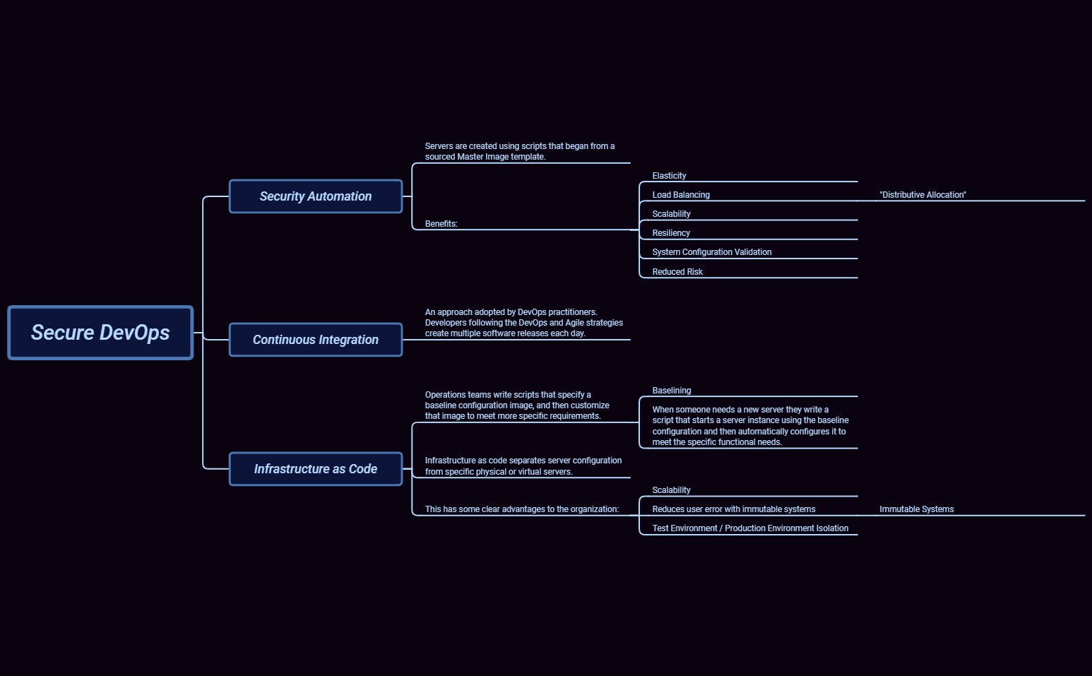 Thumbnail of mind map