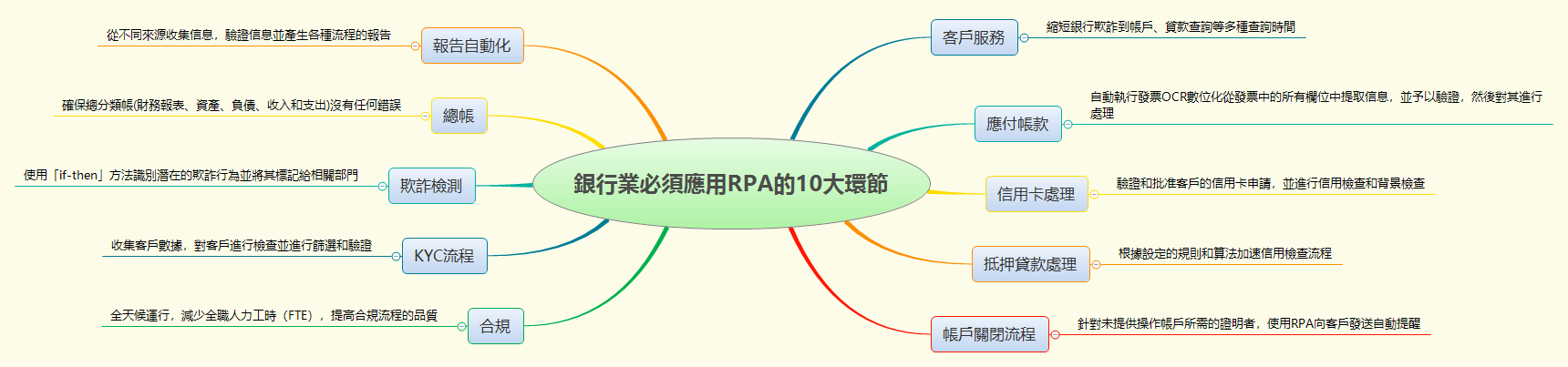 Thumbnail of mind map