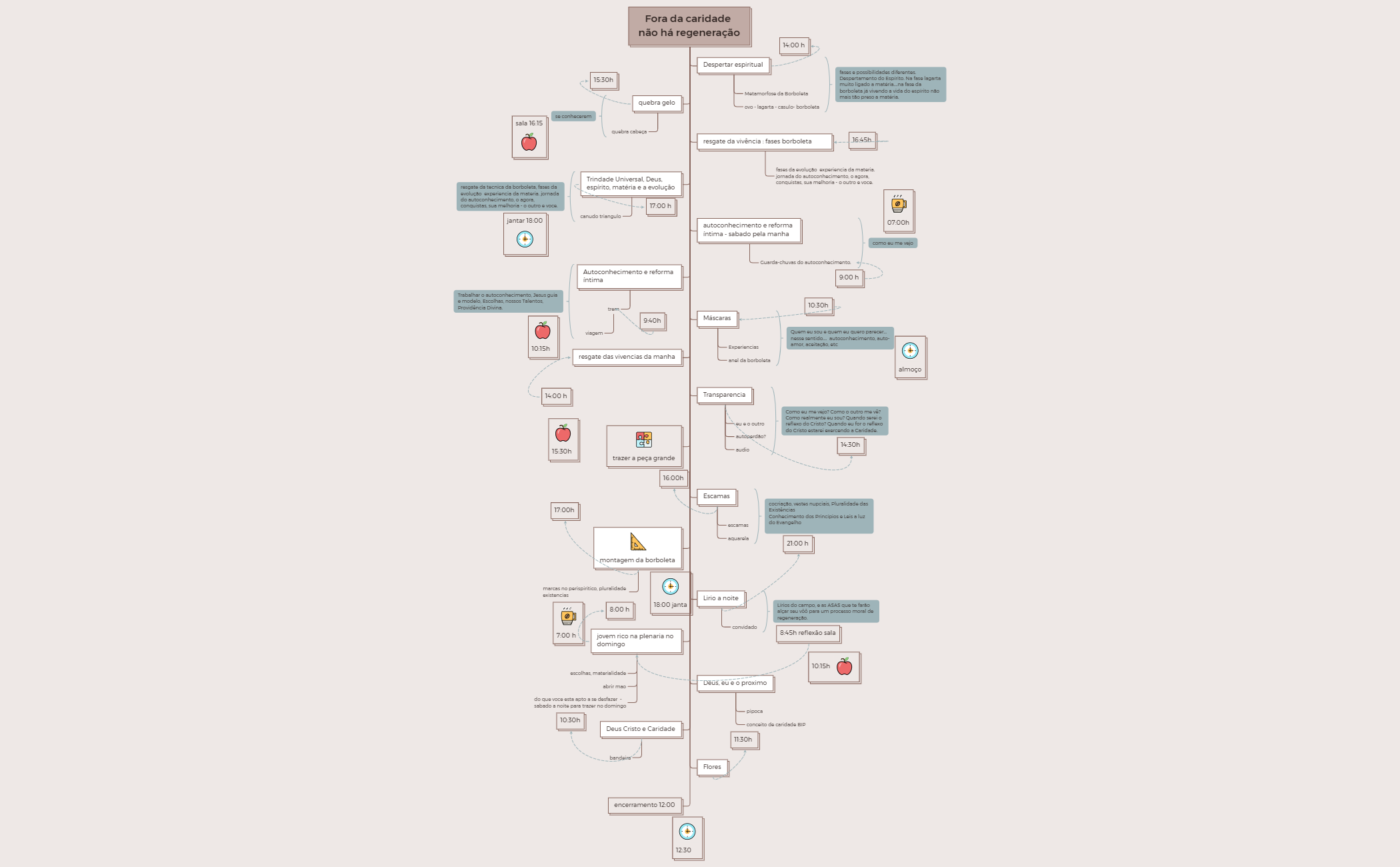 Fora da caridade não há regeneração esquema