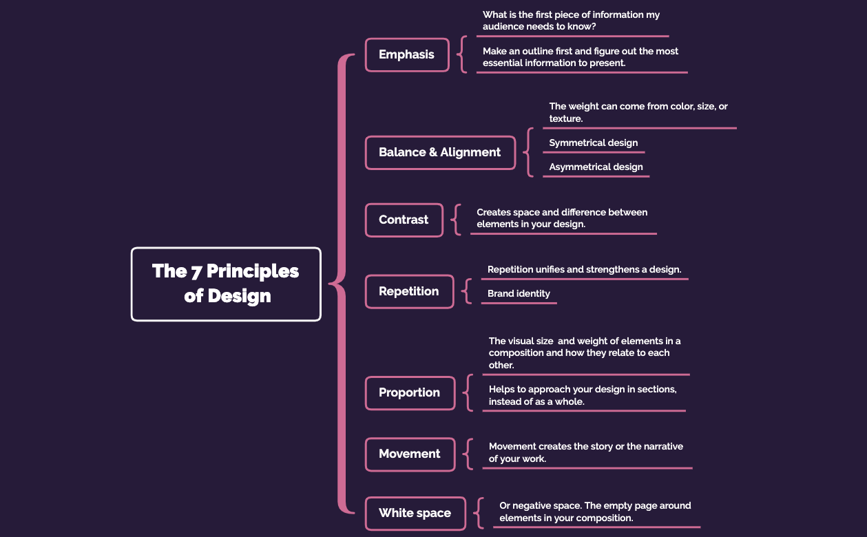 Thumbnail of mind map