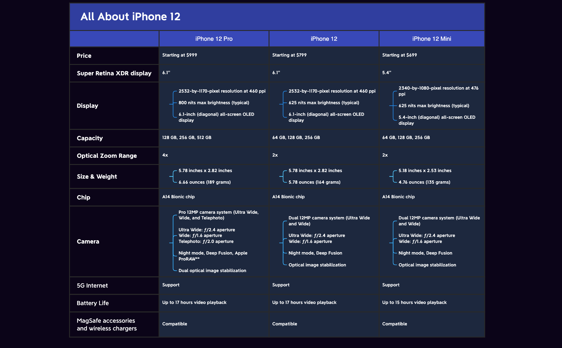 Thumbnail of mind map
