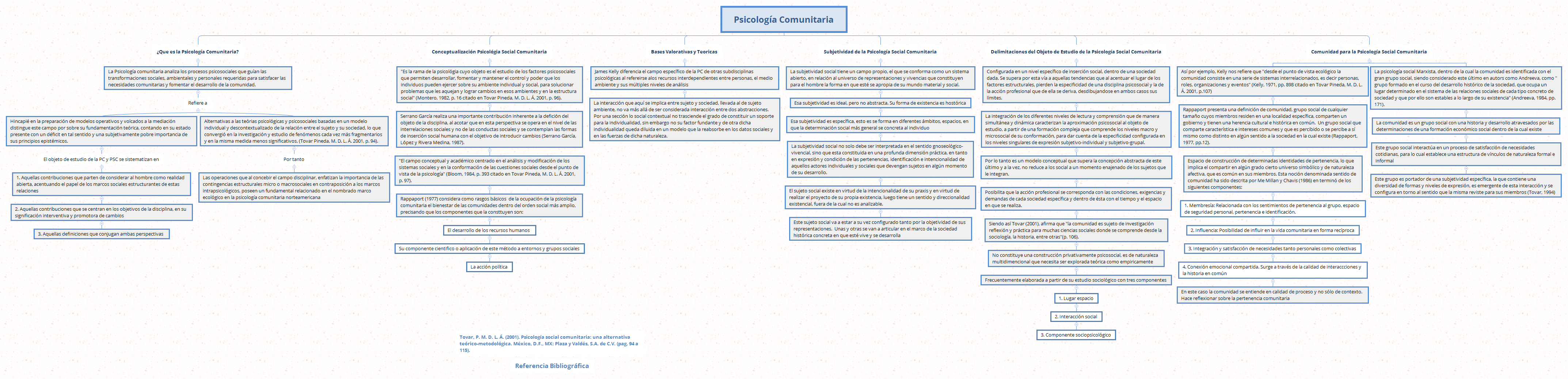 Thumbnail of mind map