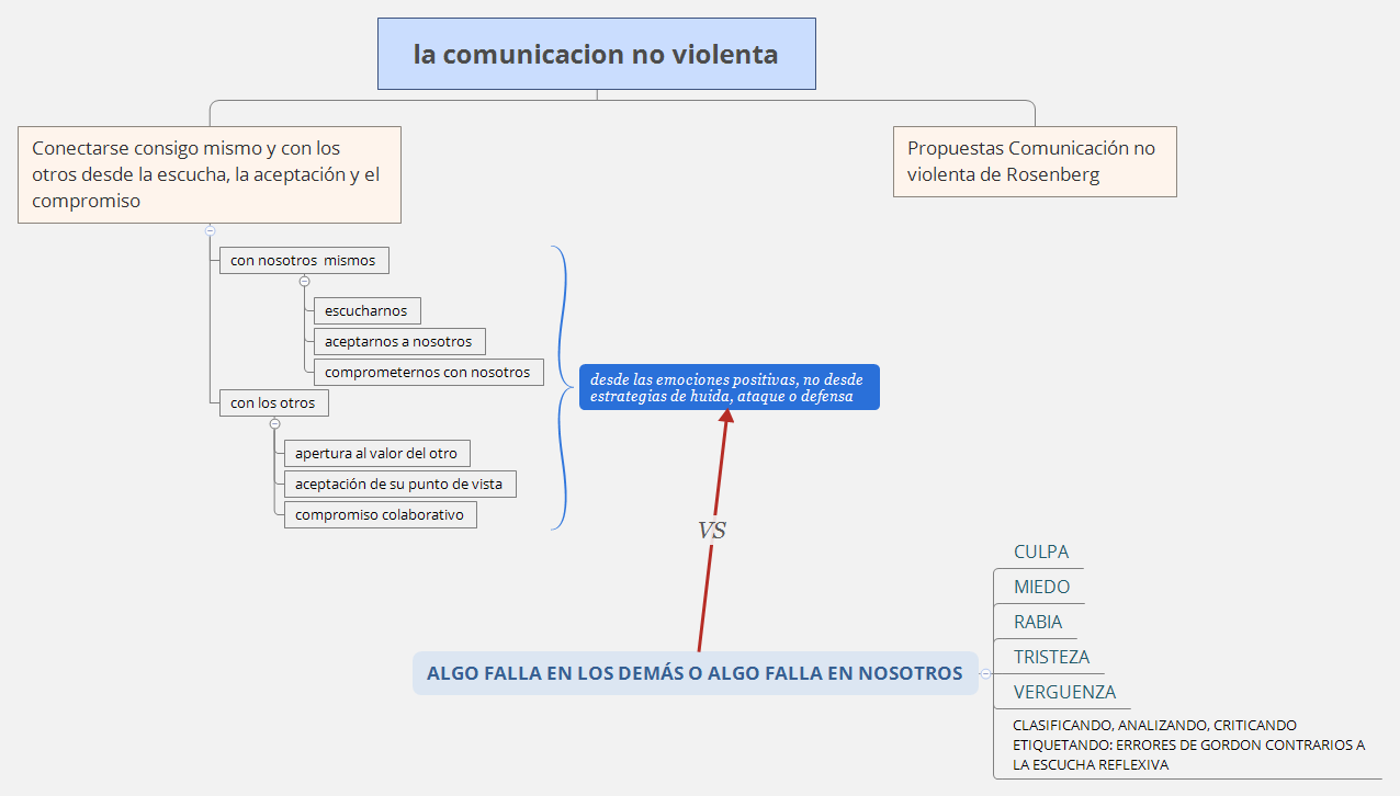Thumbnail of mind map