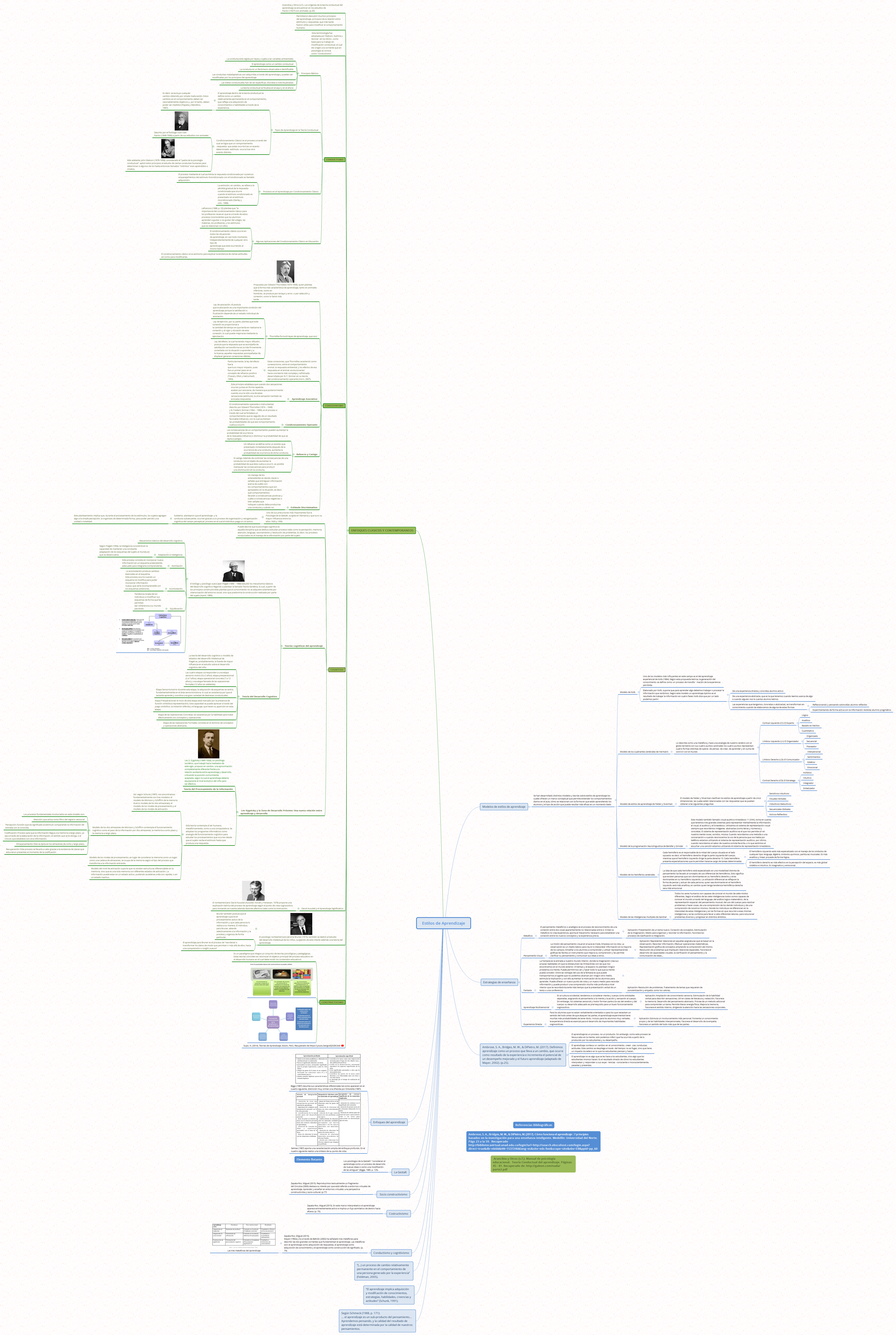 Thumbnail of mind map