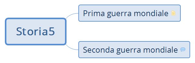 Thumbnail of mind map