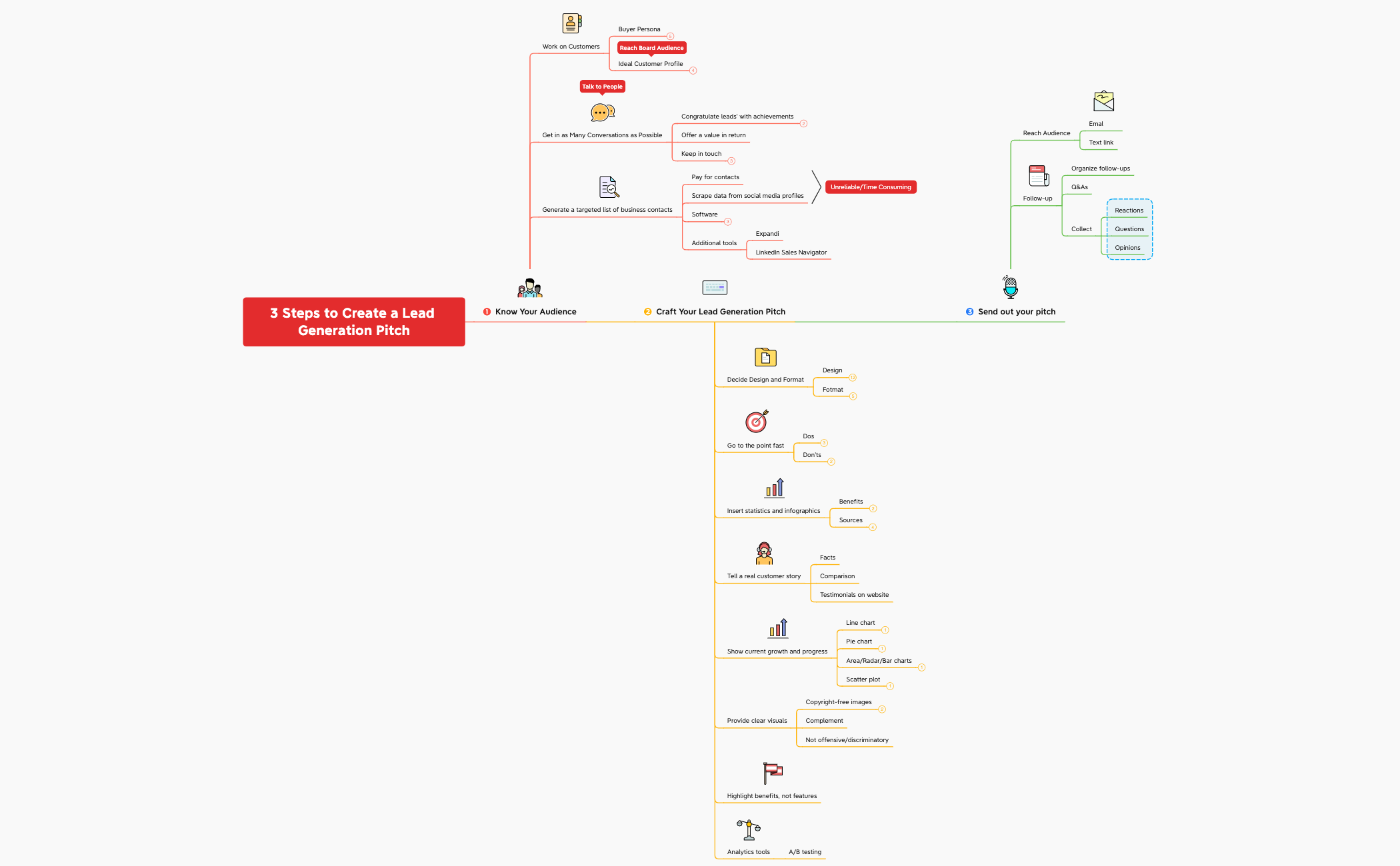 Thumbnail of mind map
