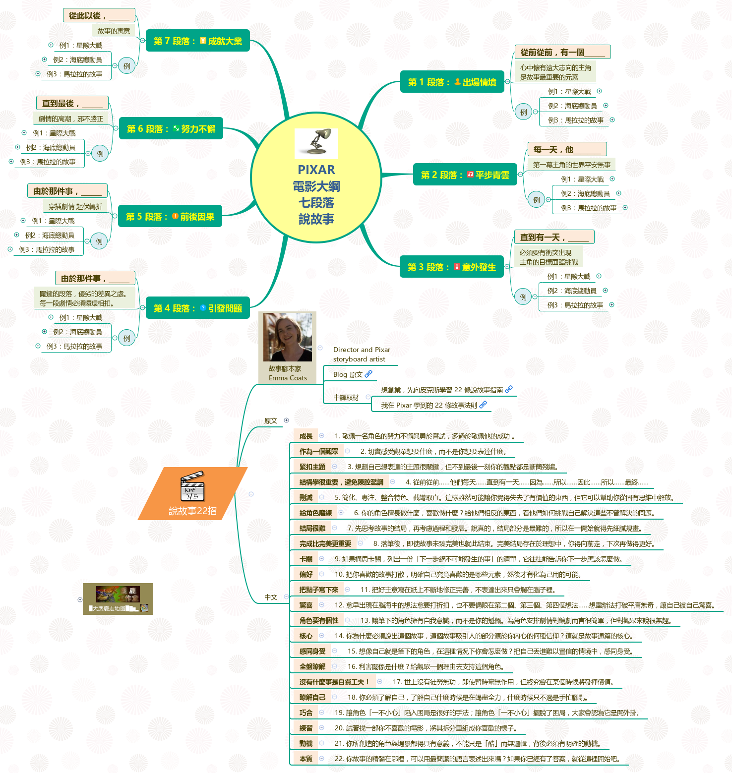 Thumbnail of mind map