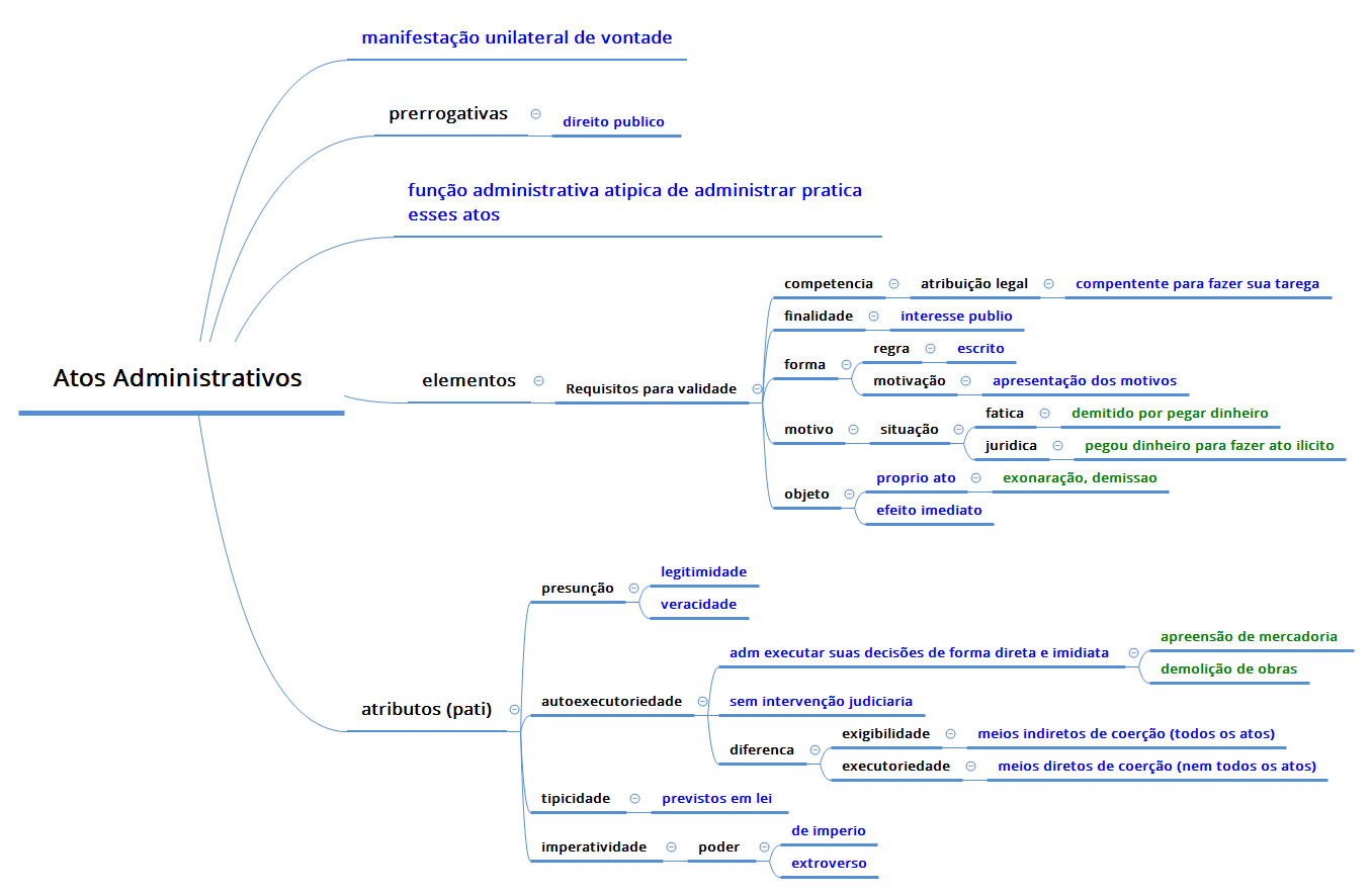 Thumbnail of mind map