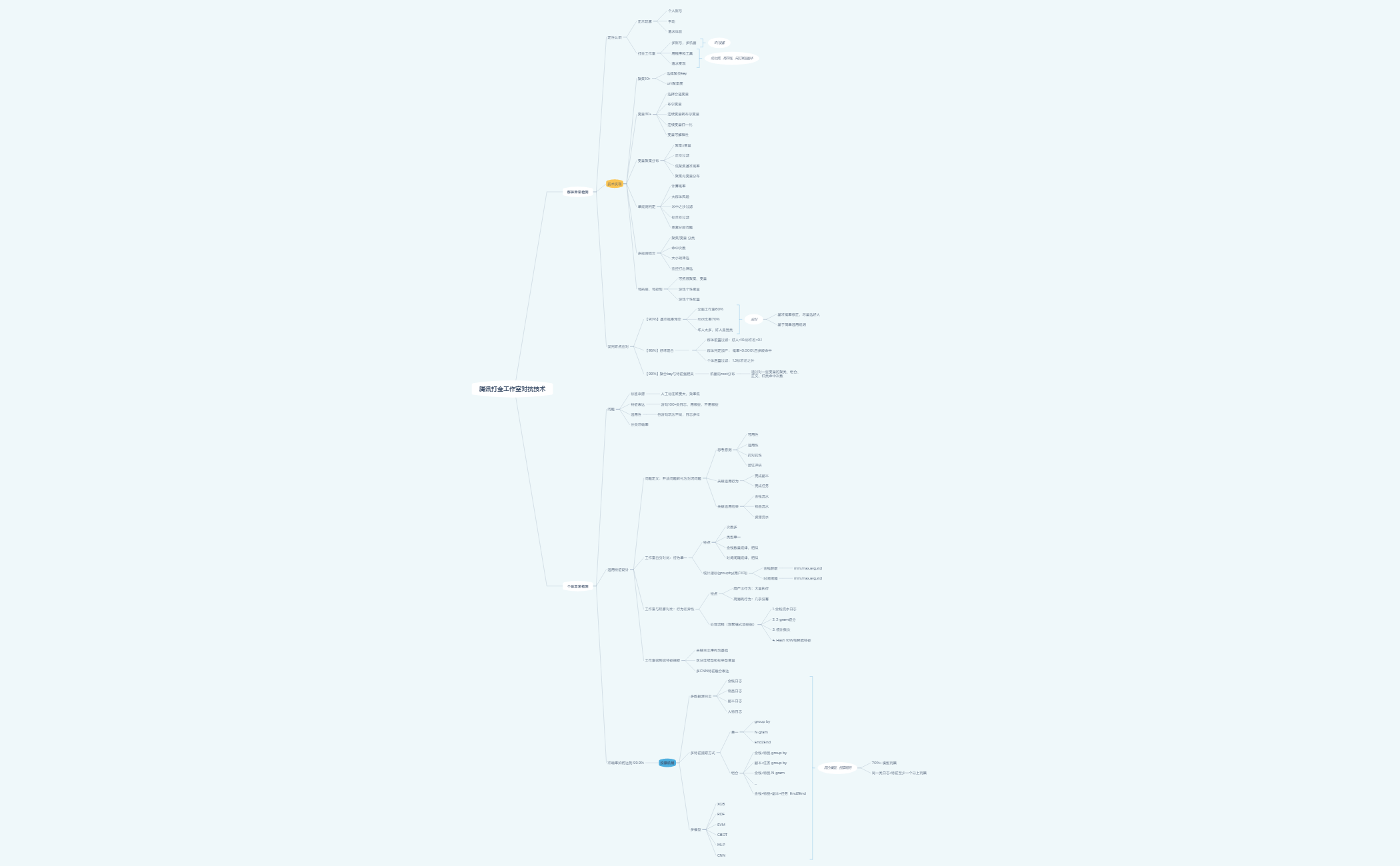 Thumbnail of mind map