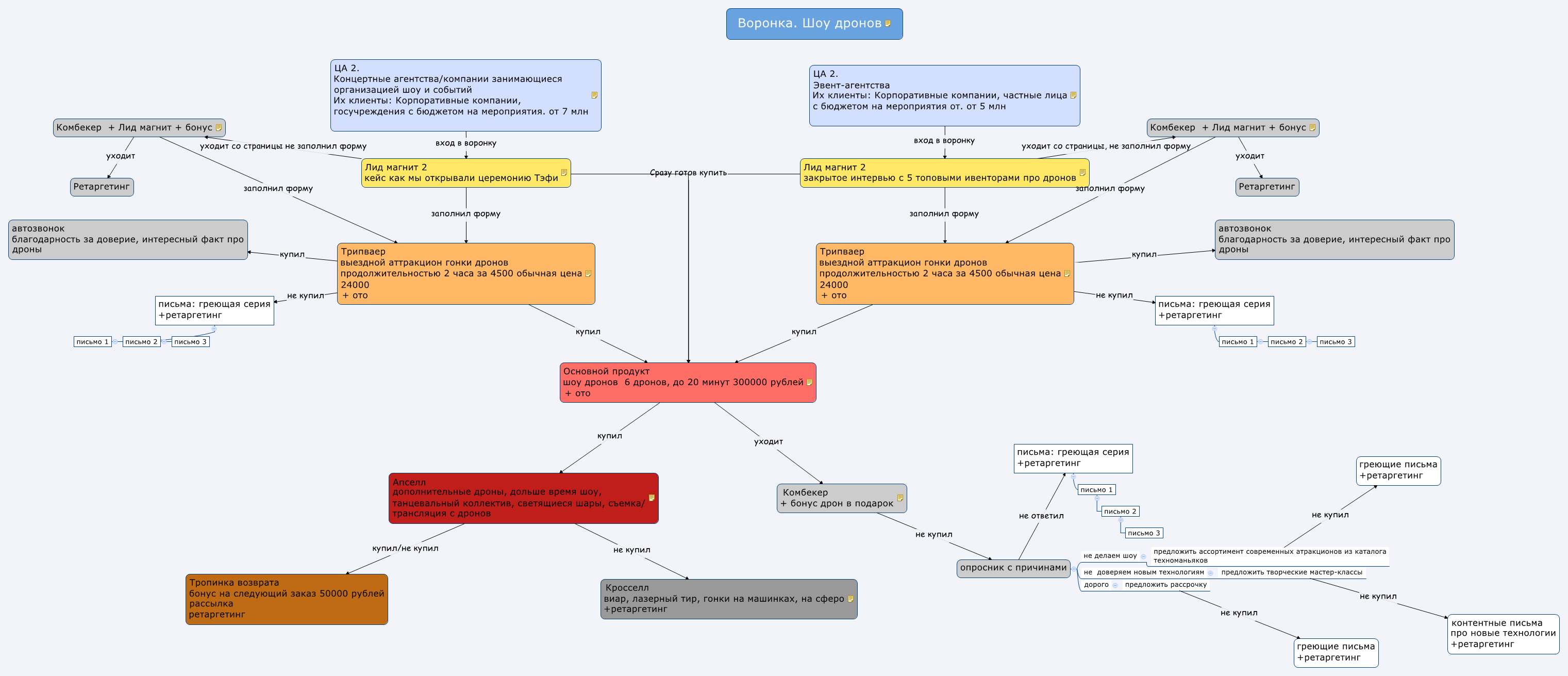 Воронка. Шоу дронов