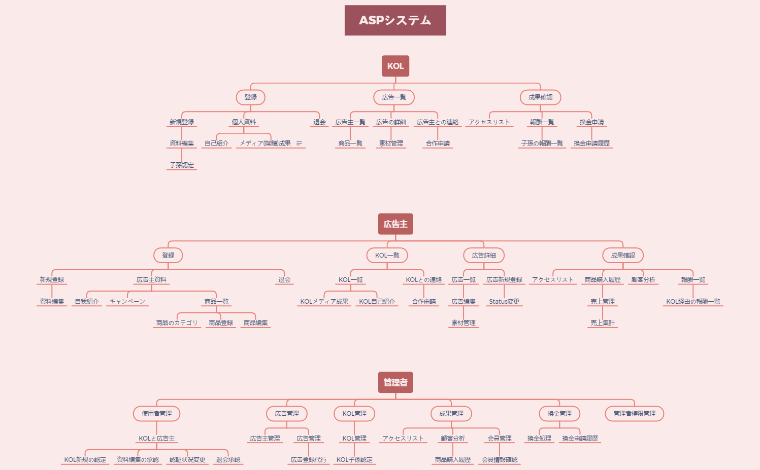 ASPシステム構想