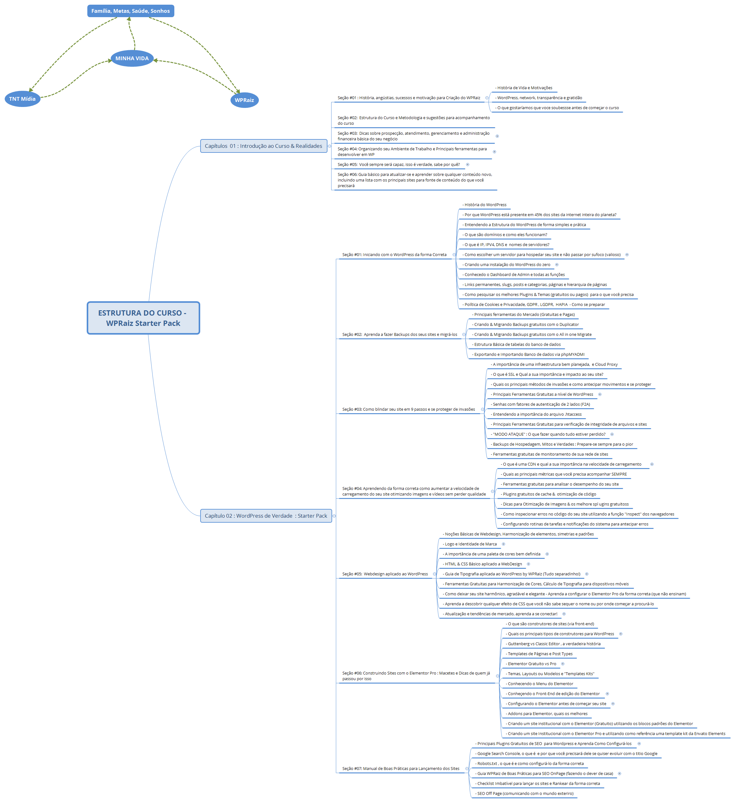 Thumbnail of mind map