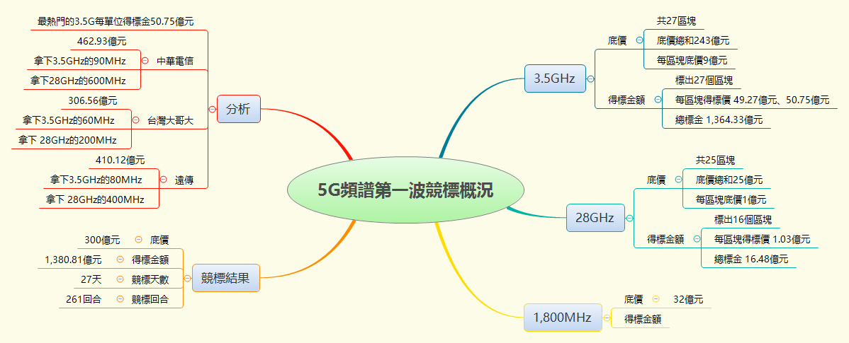 Thumbnail of mind map
