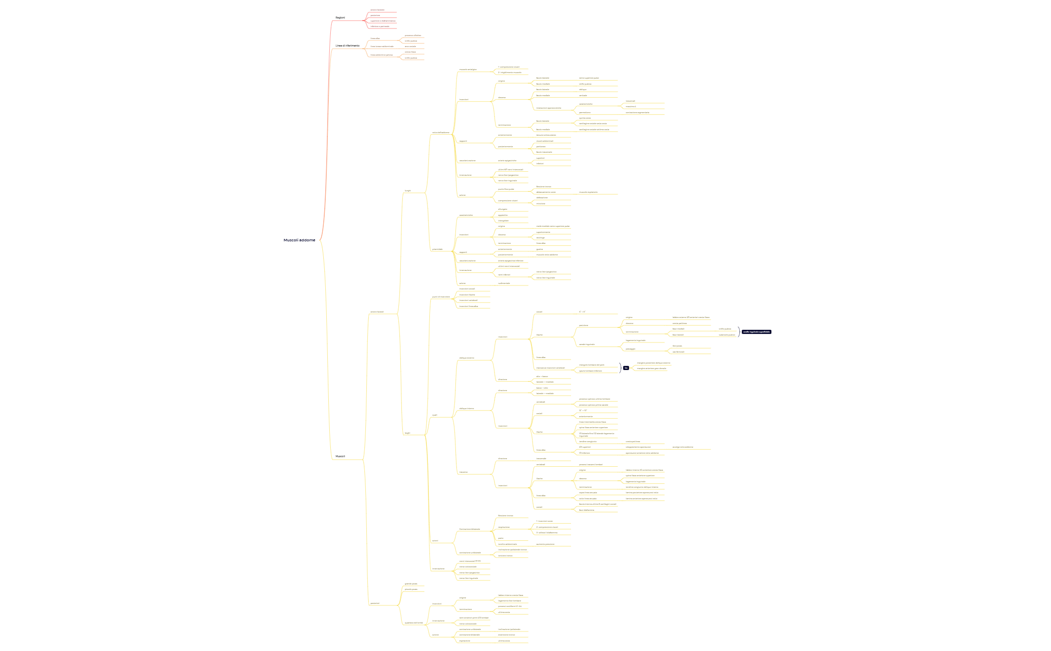 Thumbnail of mind map