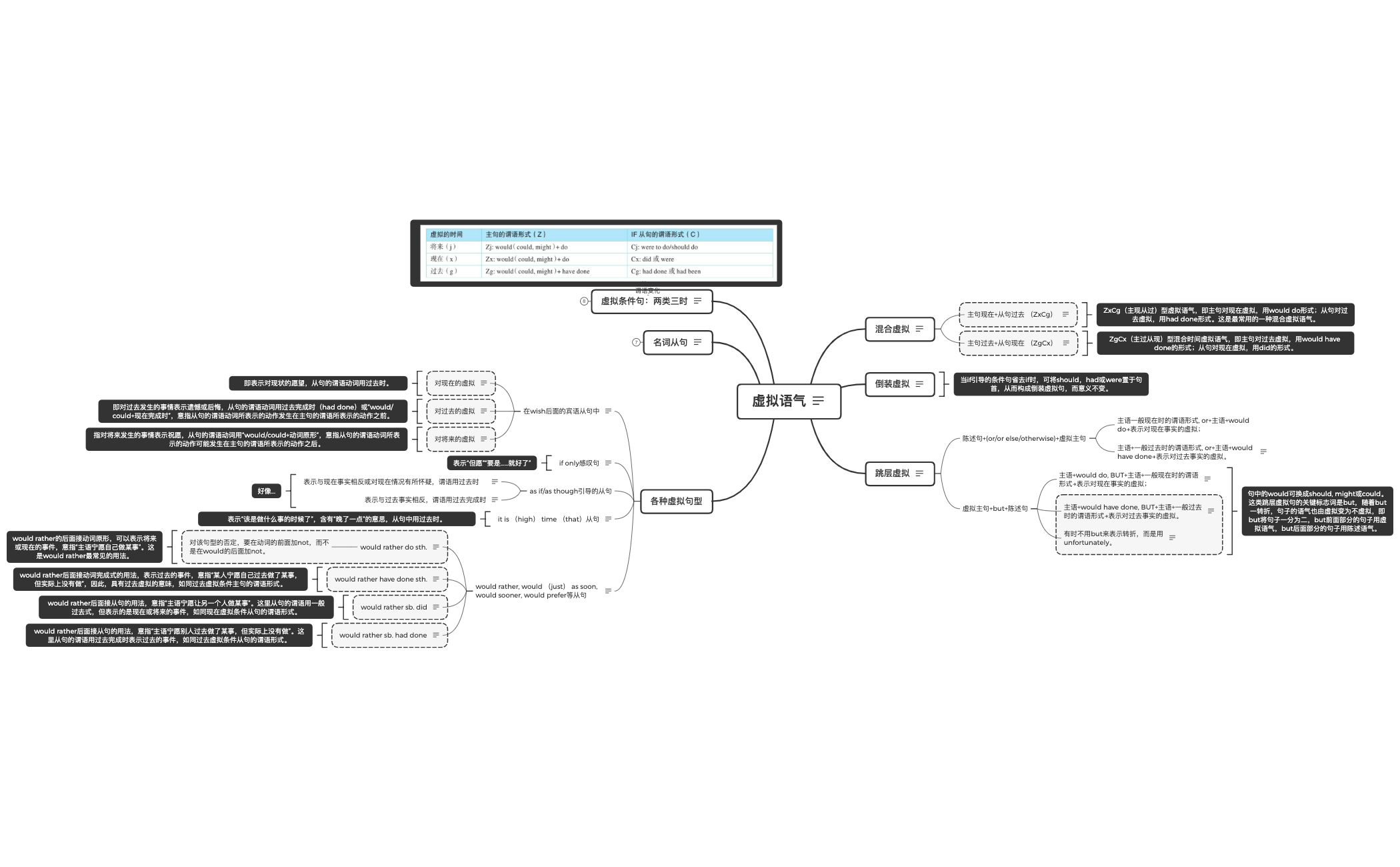 Thumbnail of mind map