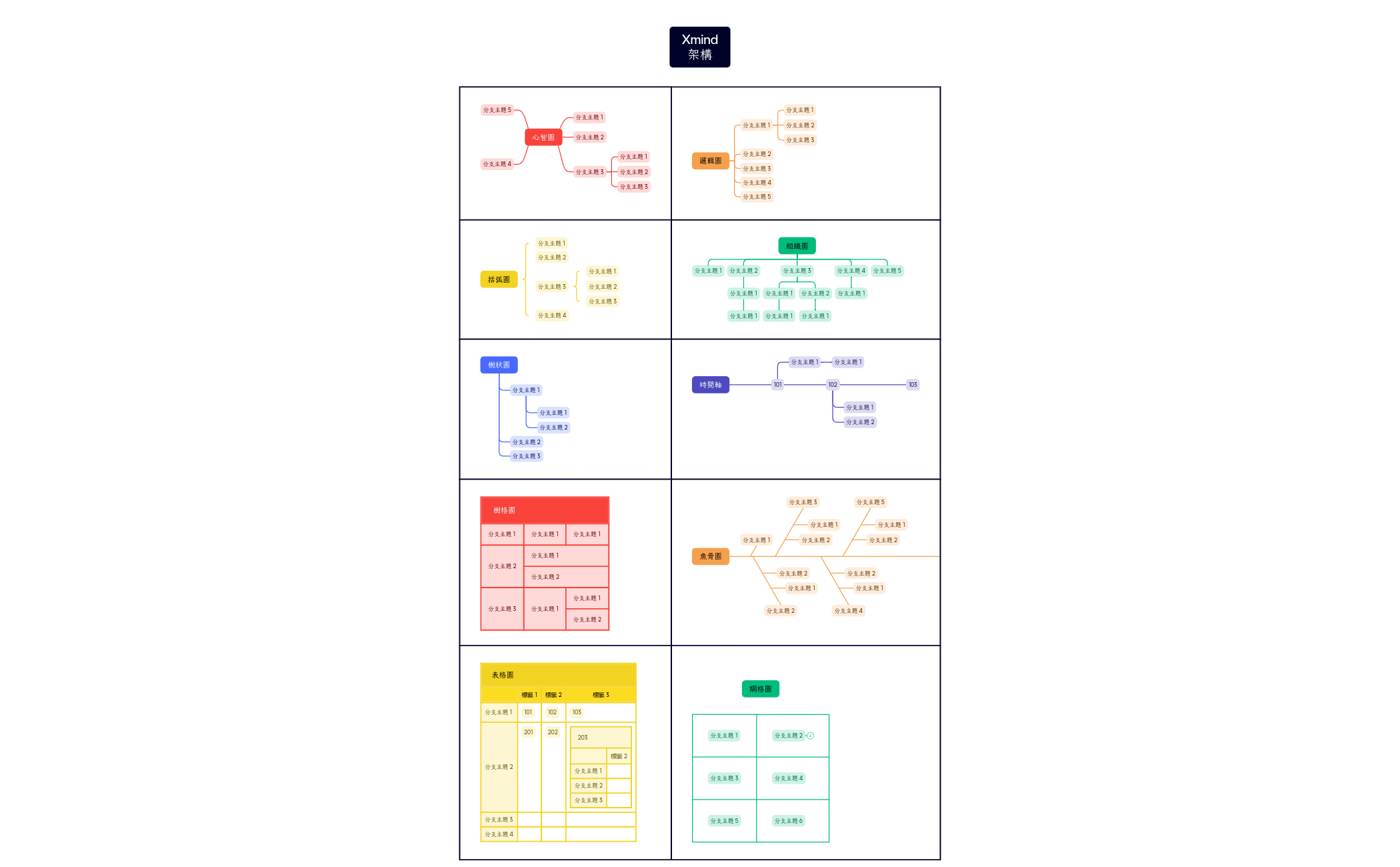 Thumbnail of mind map