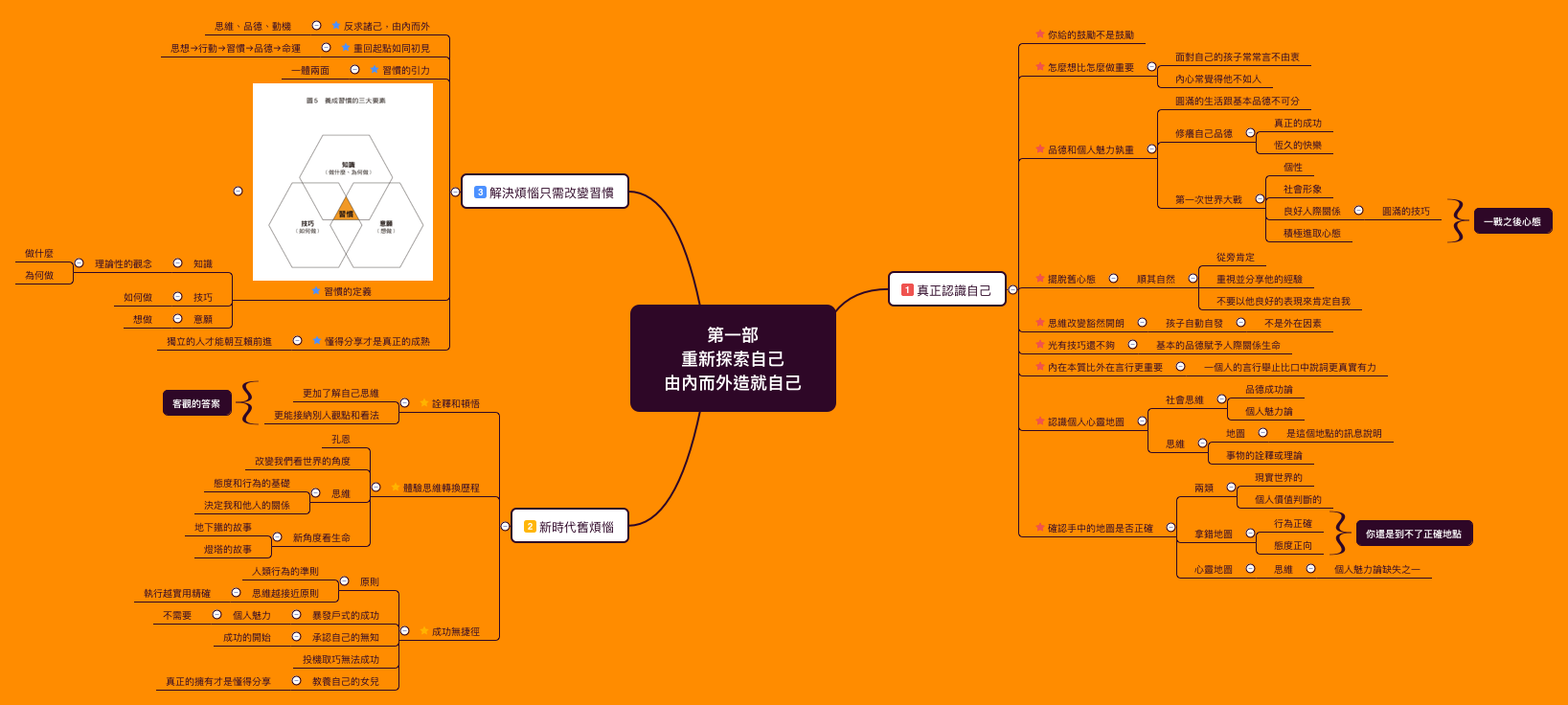  思维导图的缩略图