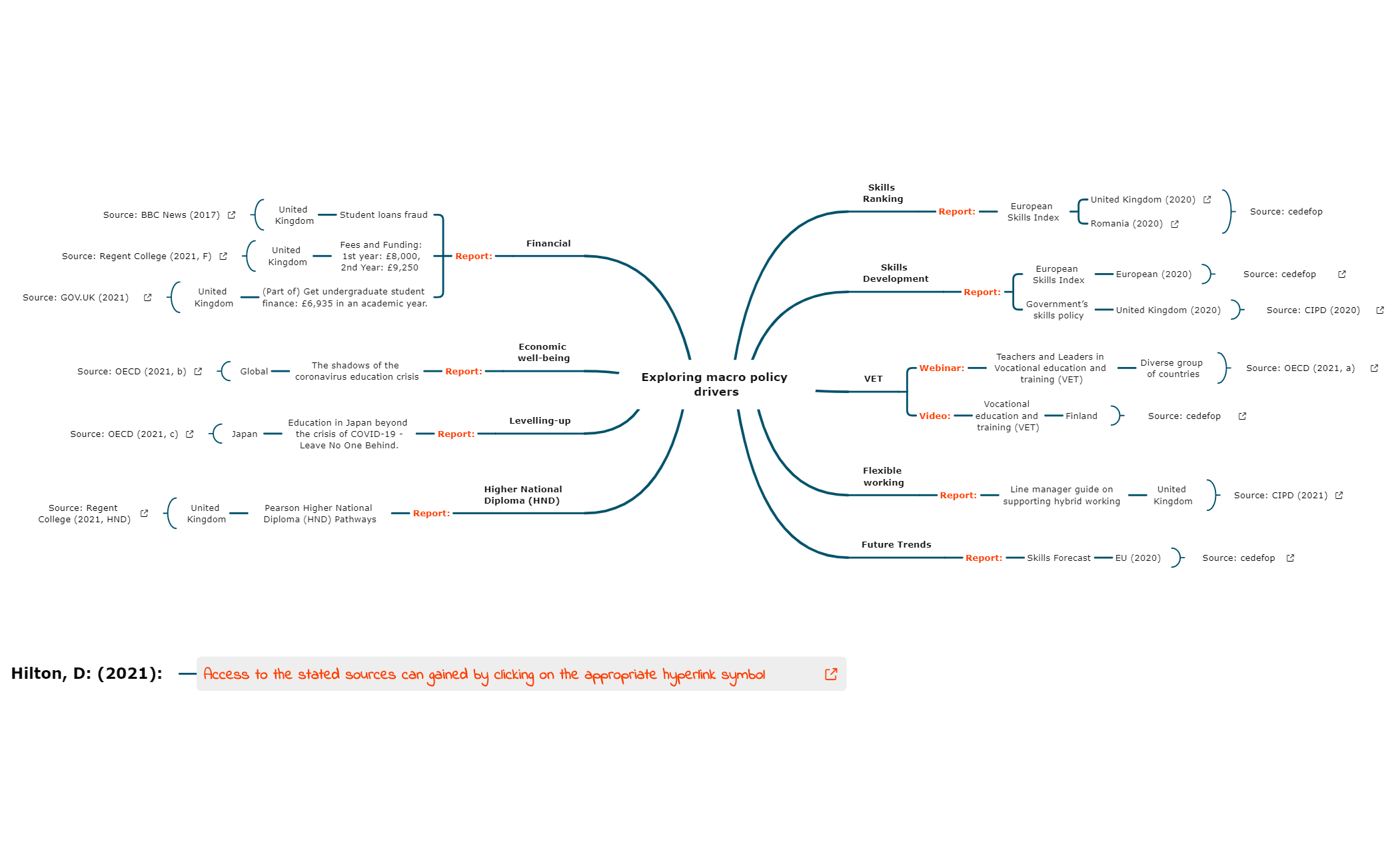 Thumbnail of mind map