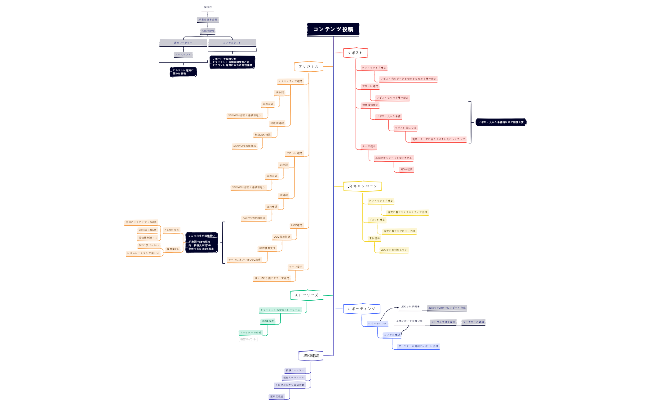 JR東日日本企画