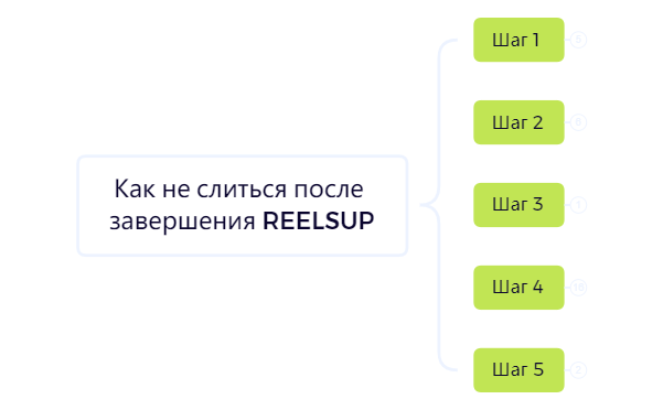 Thumbnail of mind map