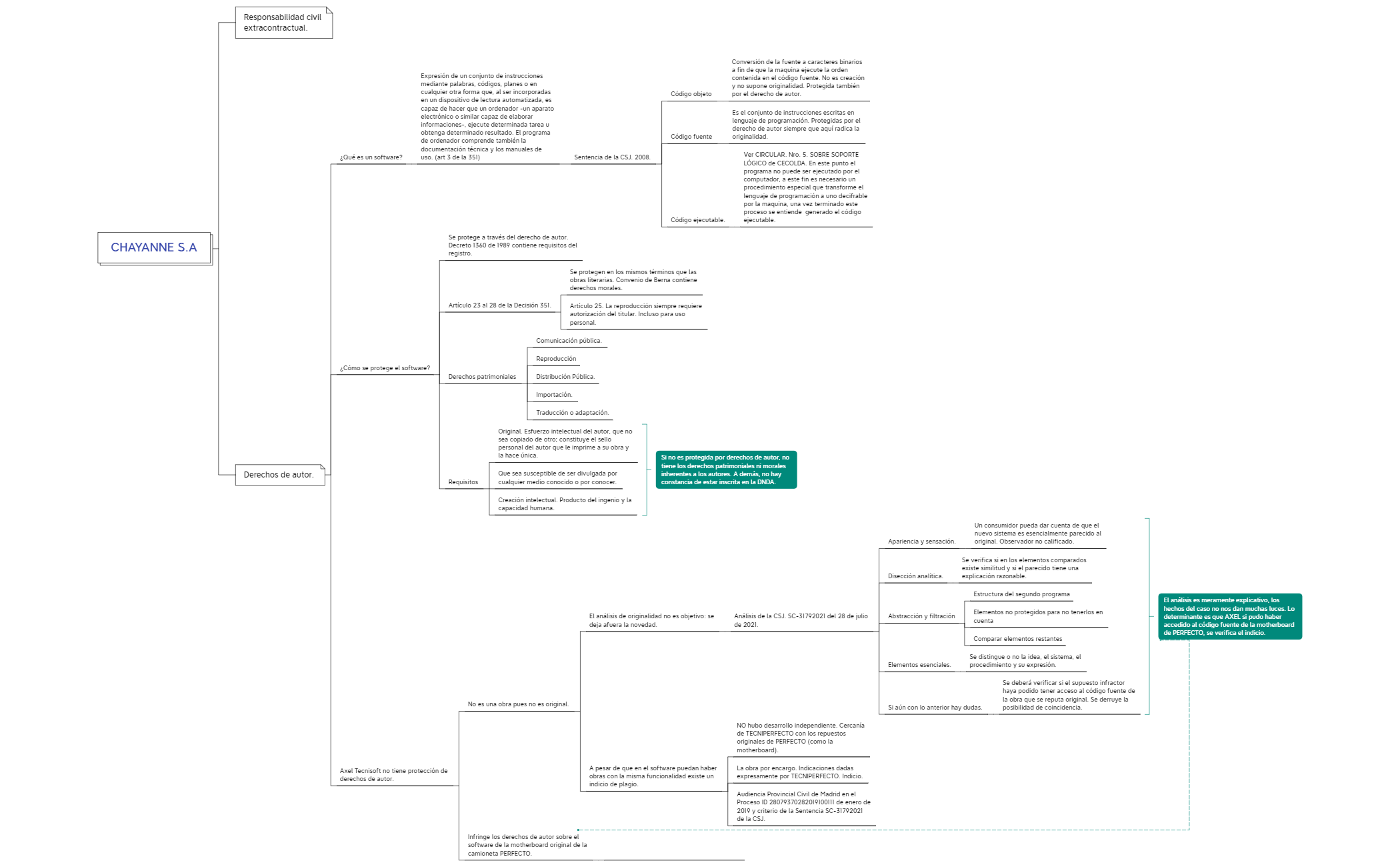 Thumbnail of mind map