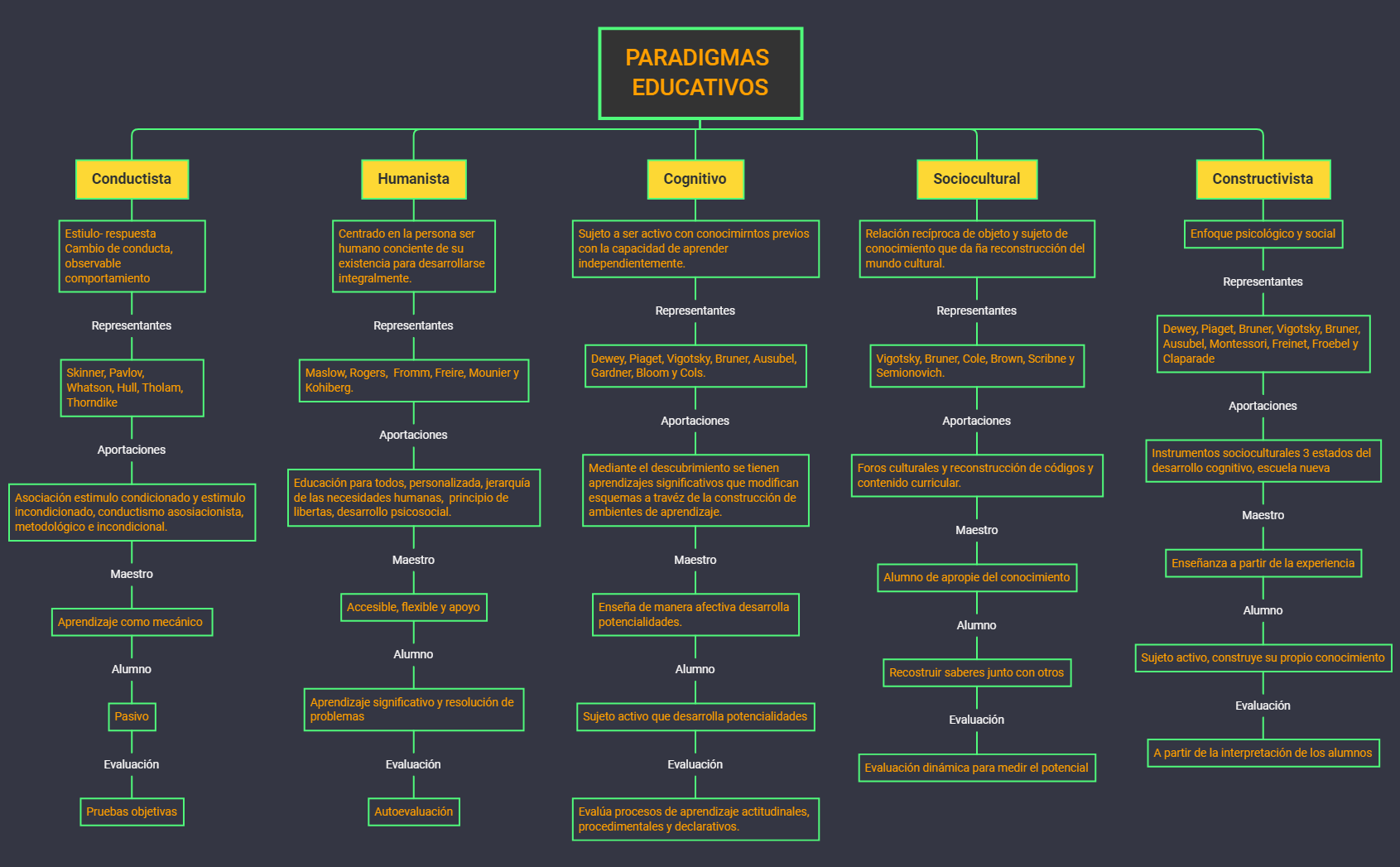 Thumbnail of mind map