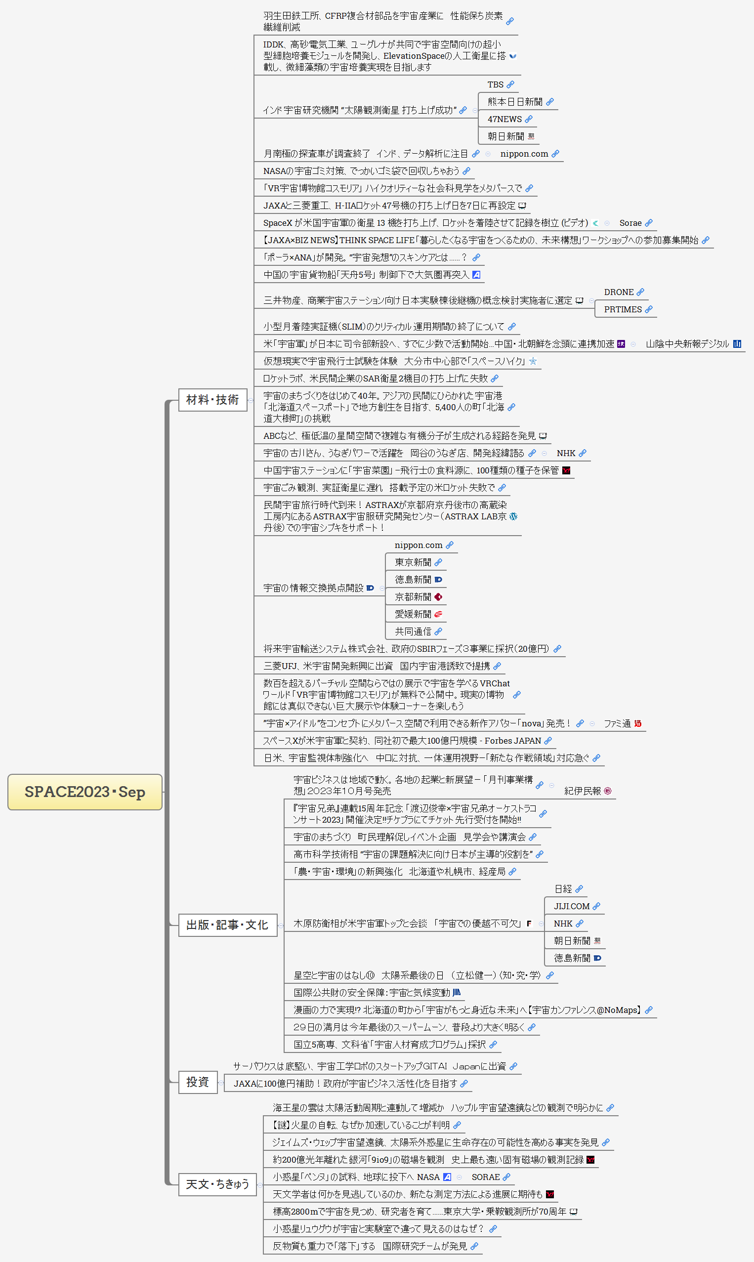 Space2023 sep xmind mind mapping app