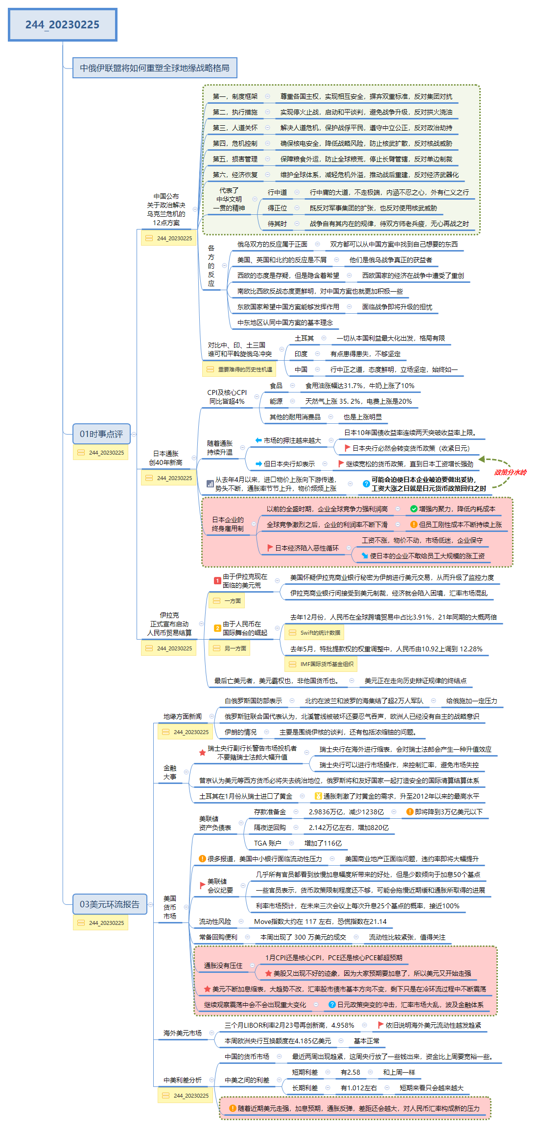 Thumbnail of mind map