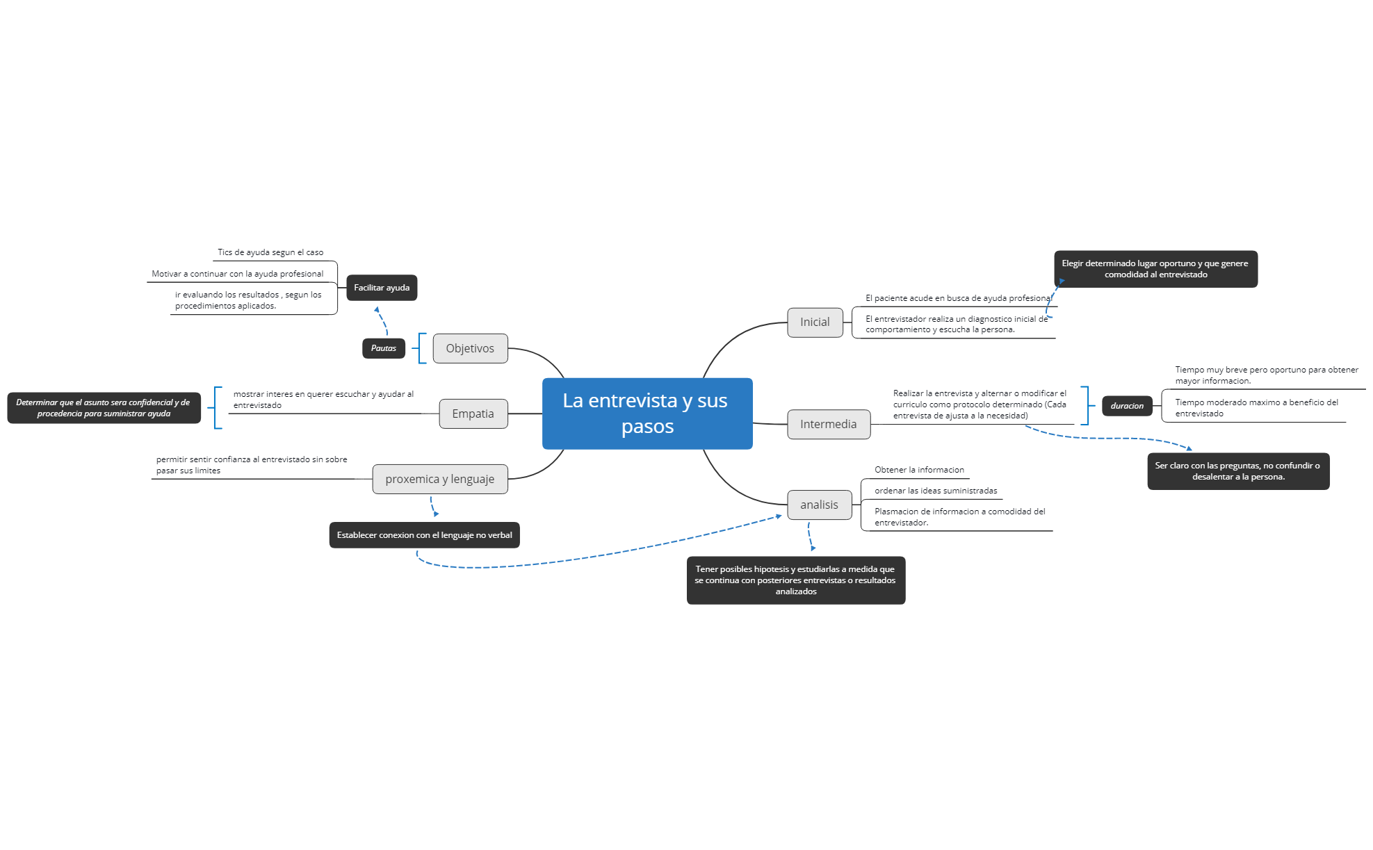 Thumbnail of mind map
