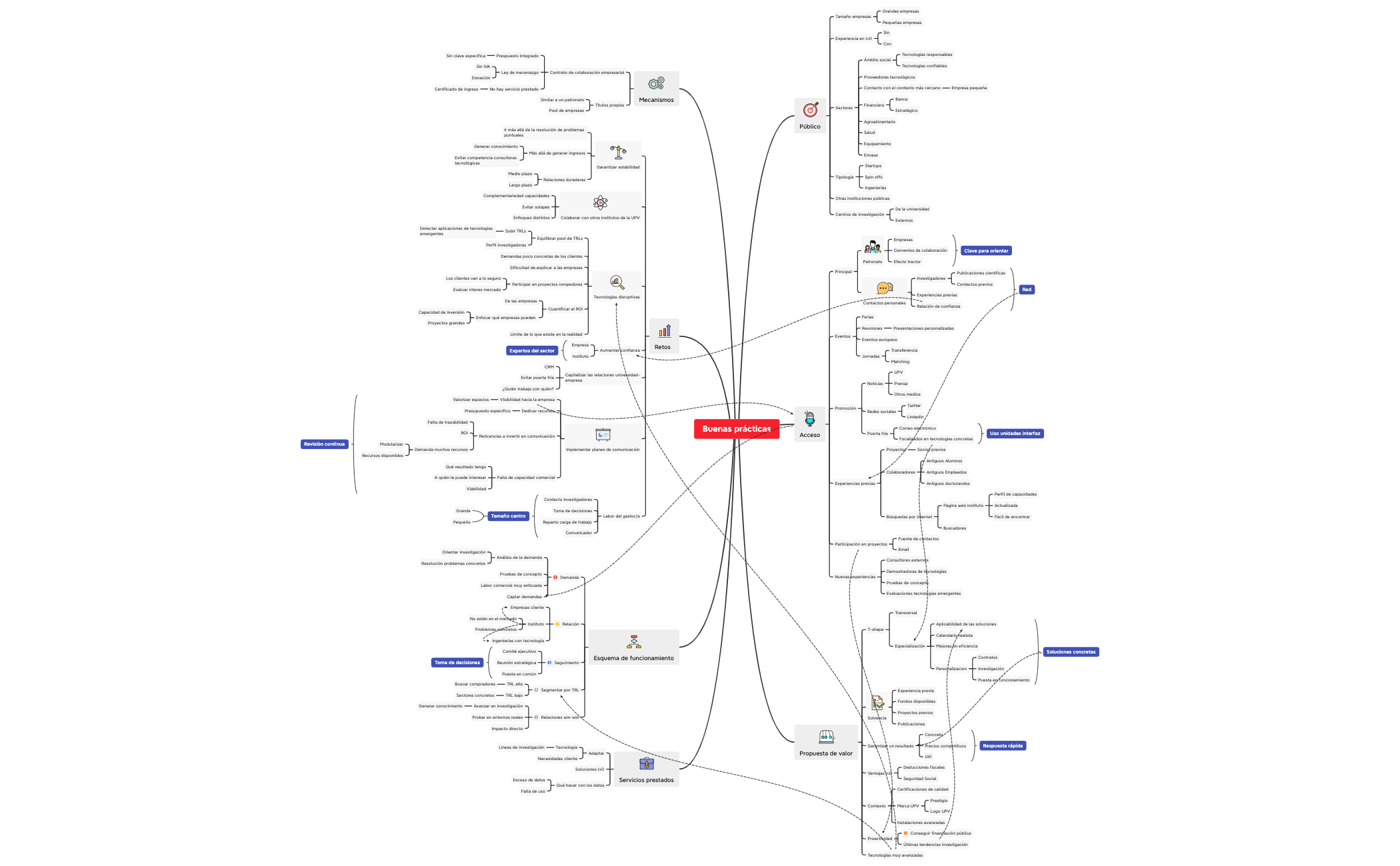 Thumbnail of mind map