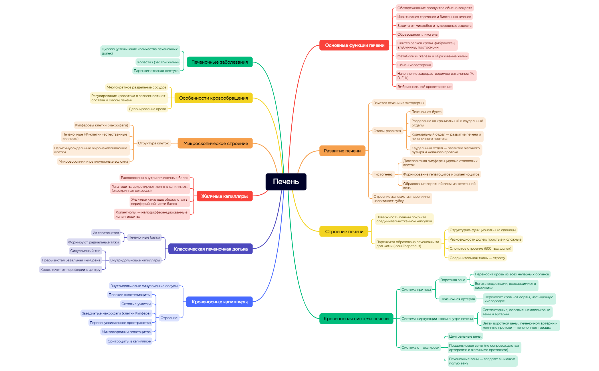 Thumbnail of mind map