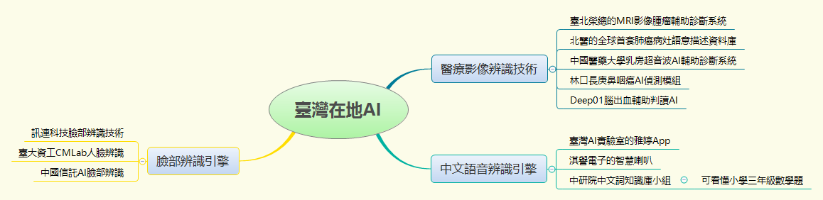 Thumbnail of mind map
