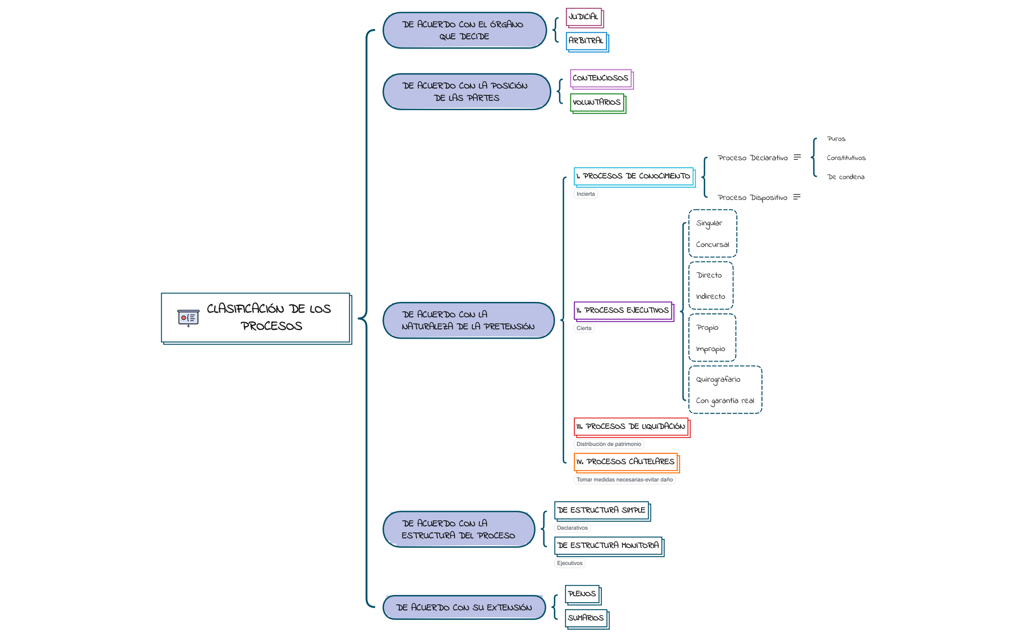 Thumbnail of mind map