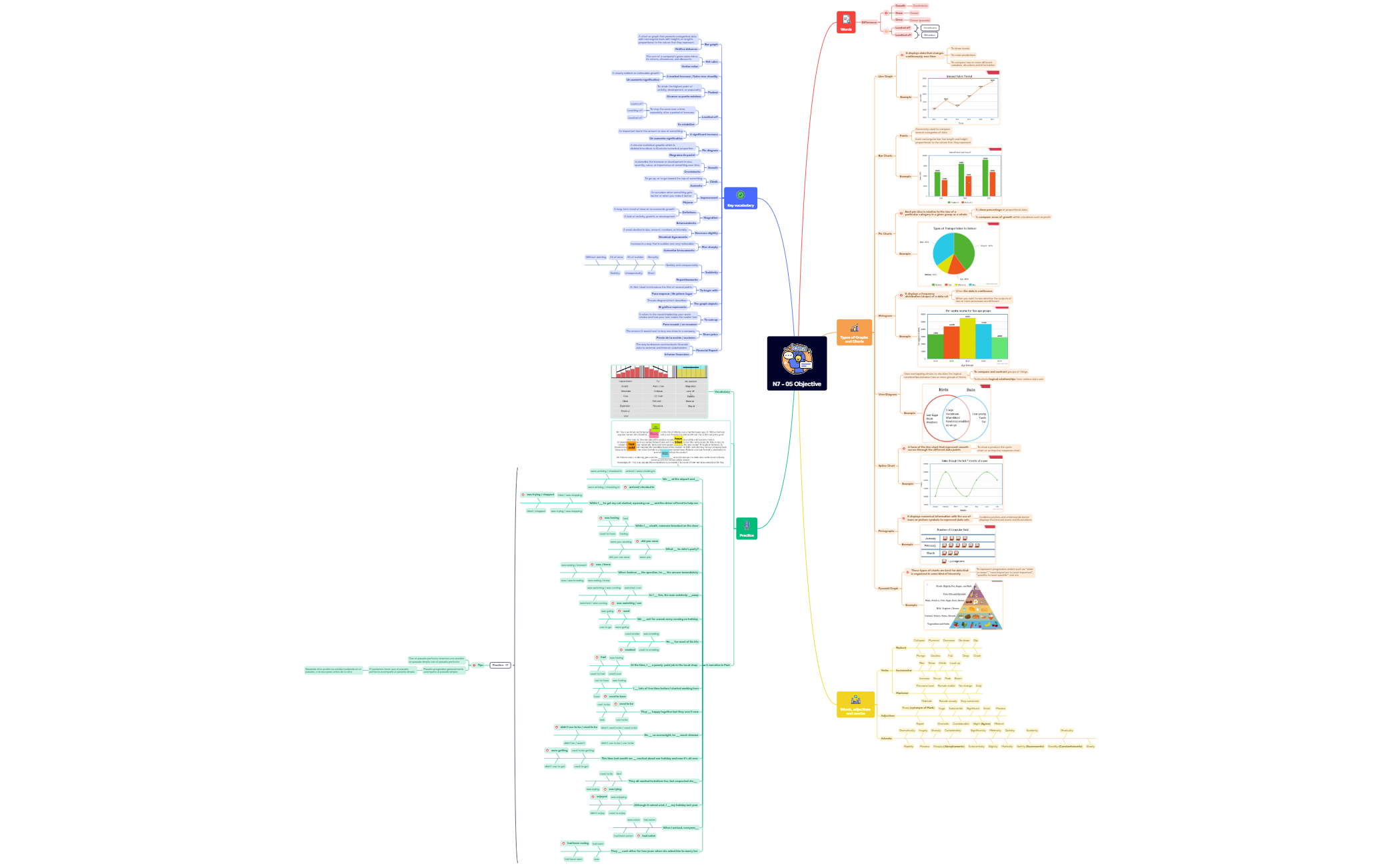 Thumbnail of mind map